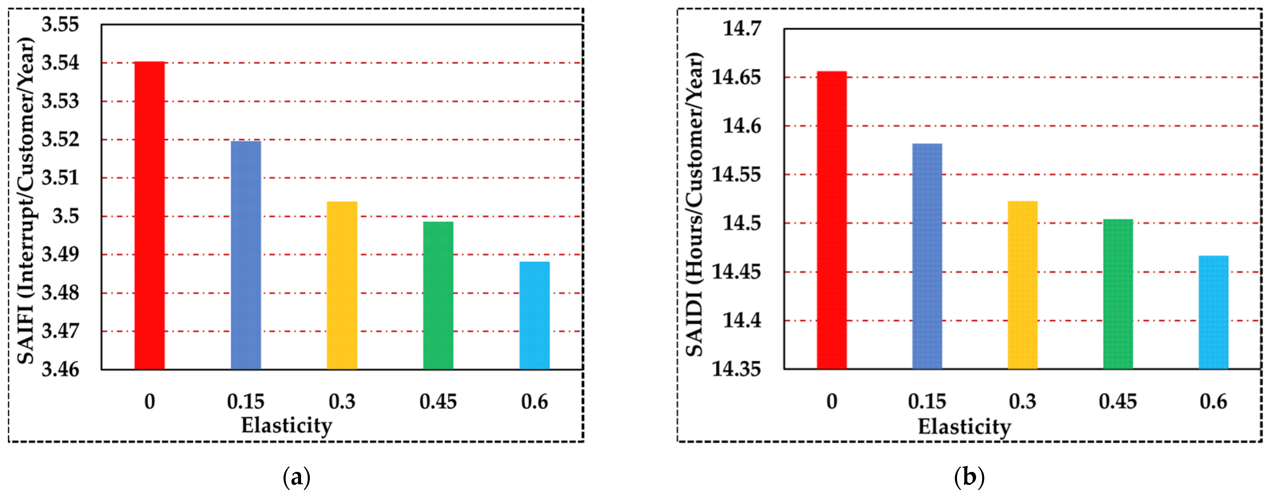 Sustainability 13 13201 g012a