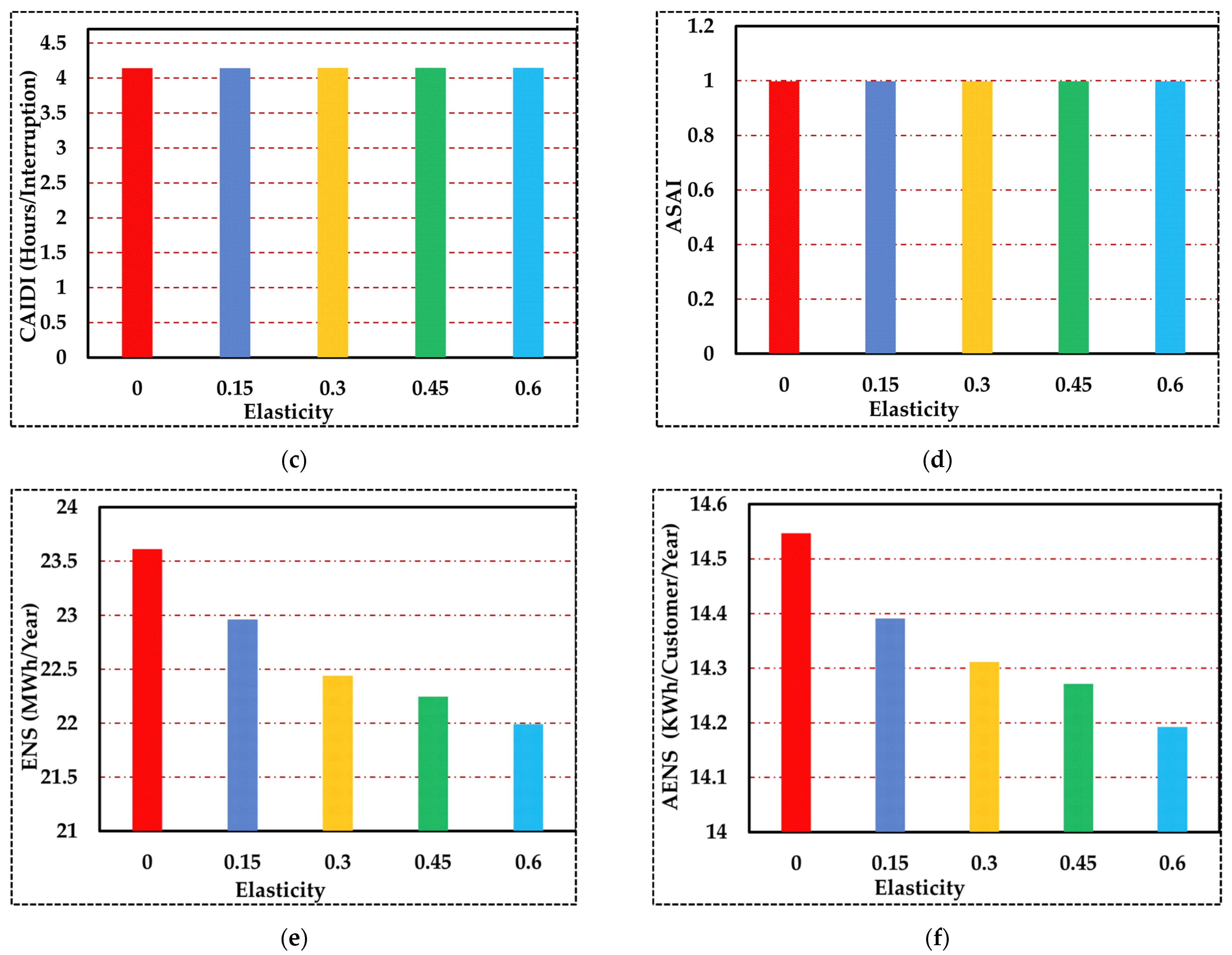 Sustainability 13 13201 g012b
