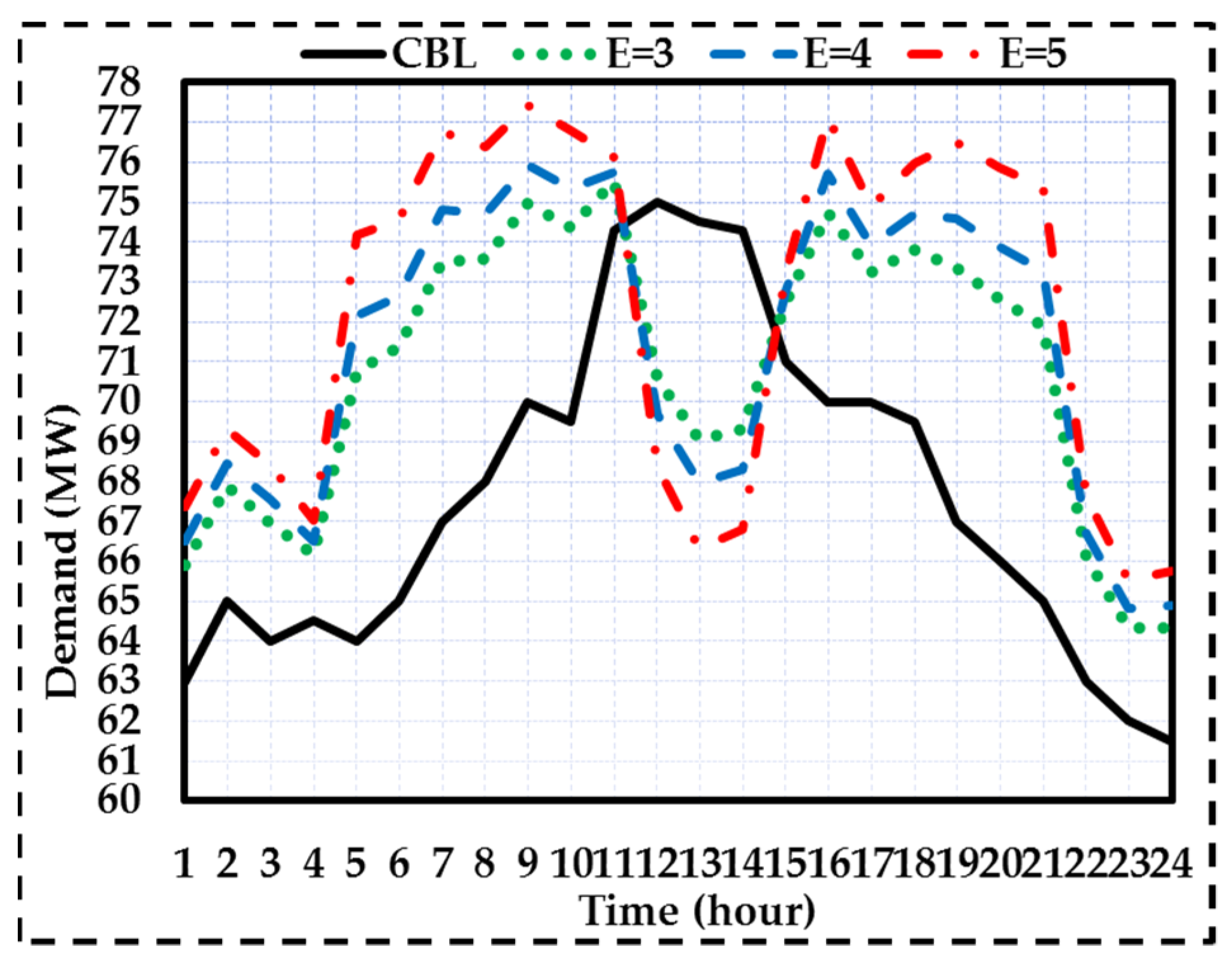 Sustainability 13 13201 g013
