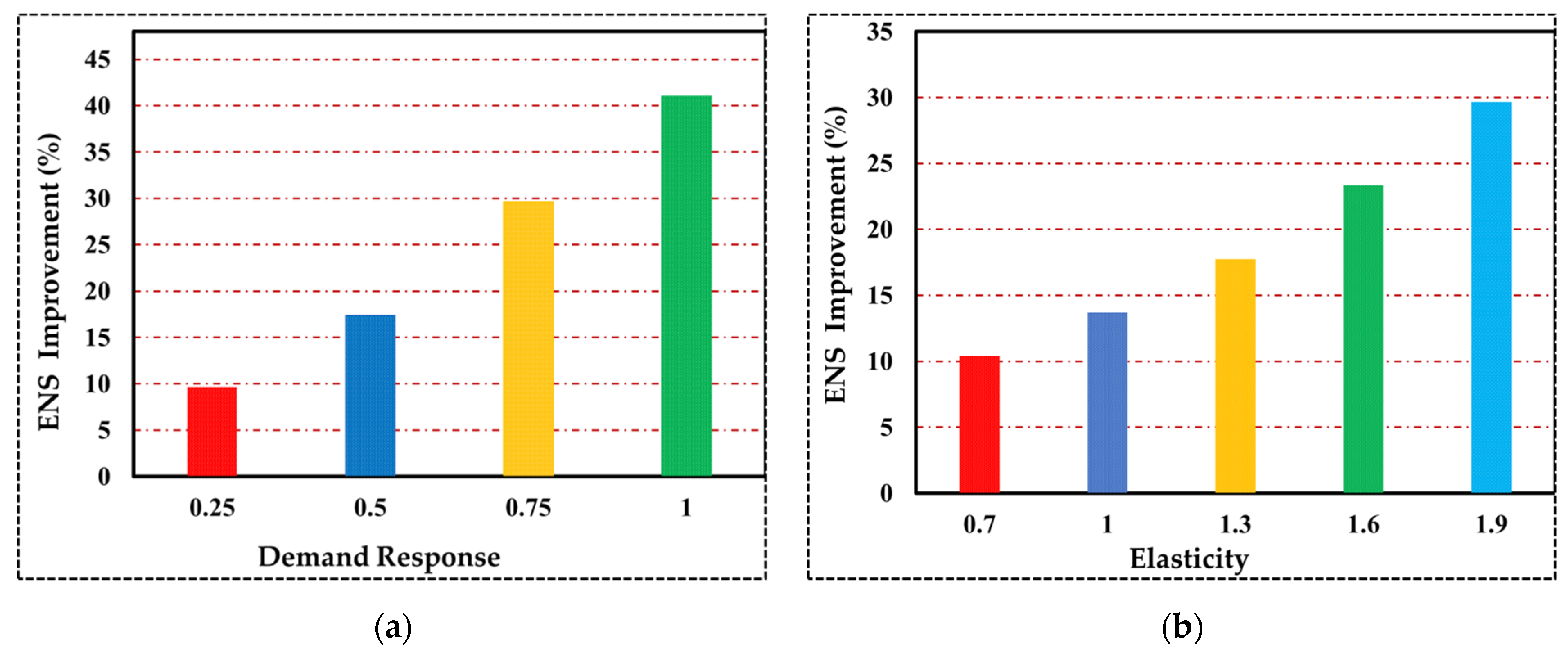 Sustainability 13 13201 g014