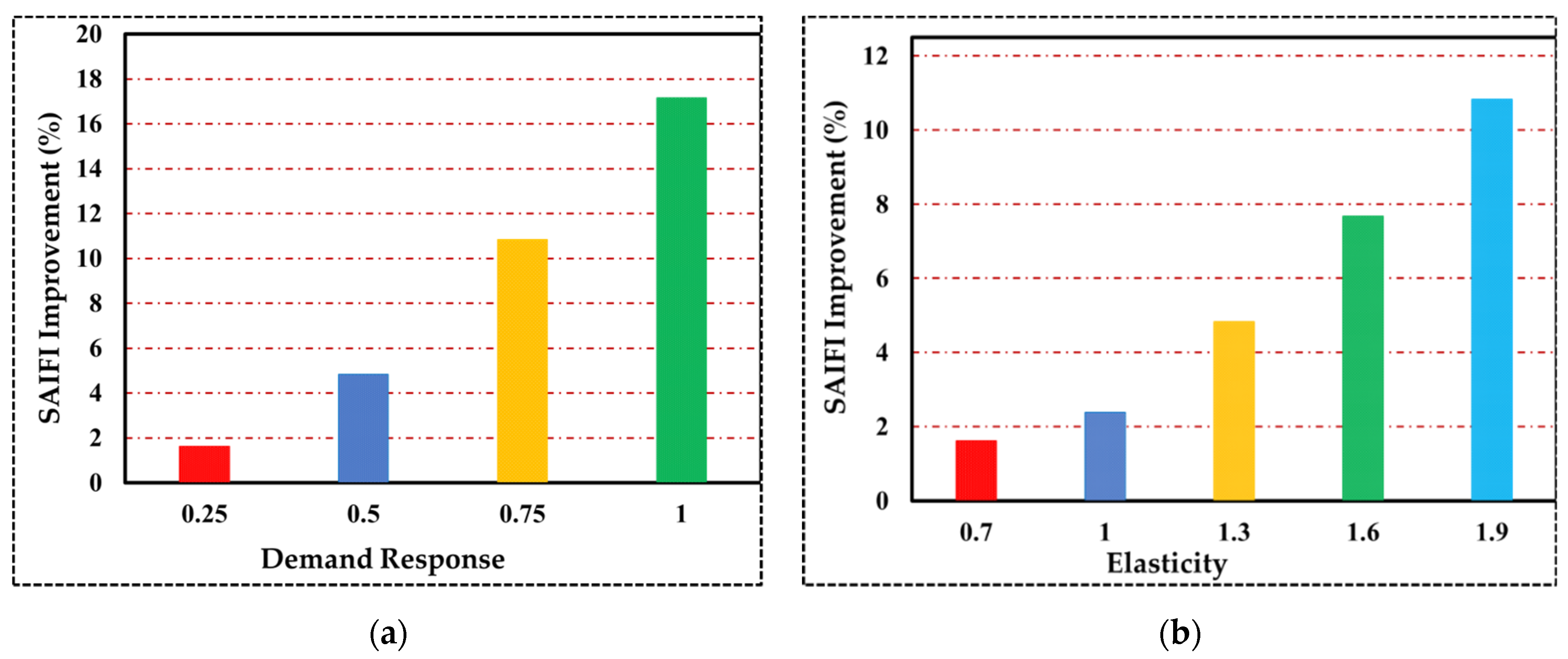 Sustainability 13 13201 g015
