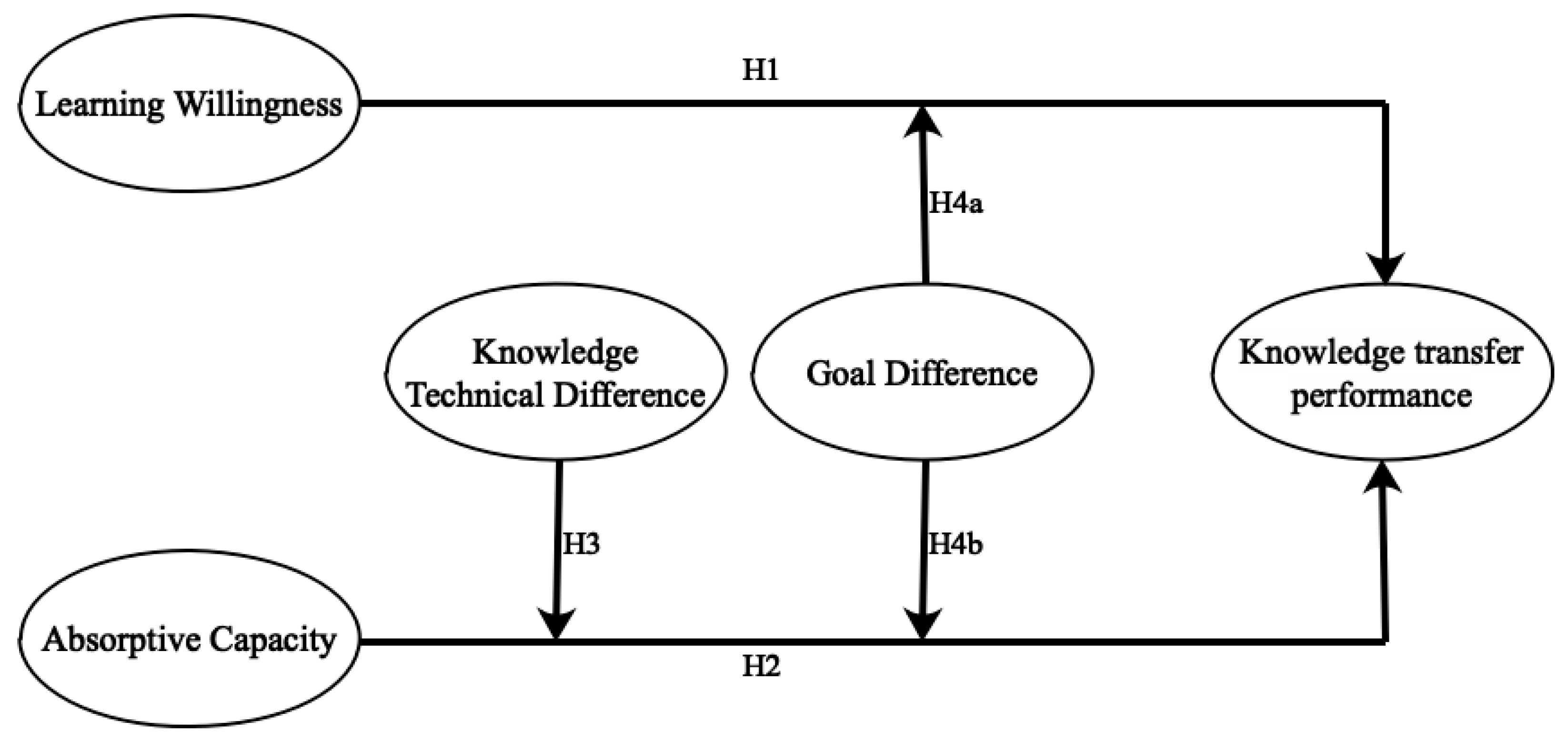Sustainability 13 13202 g001