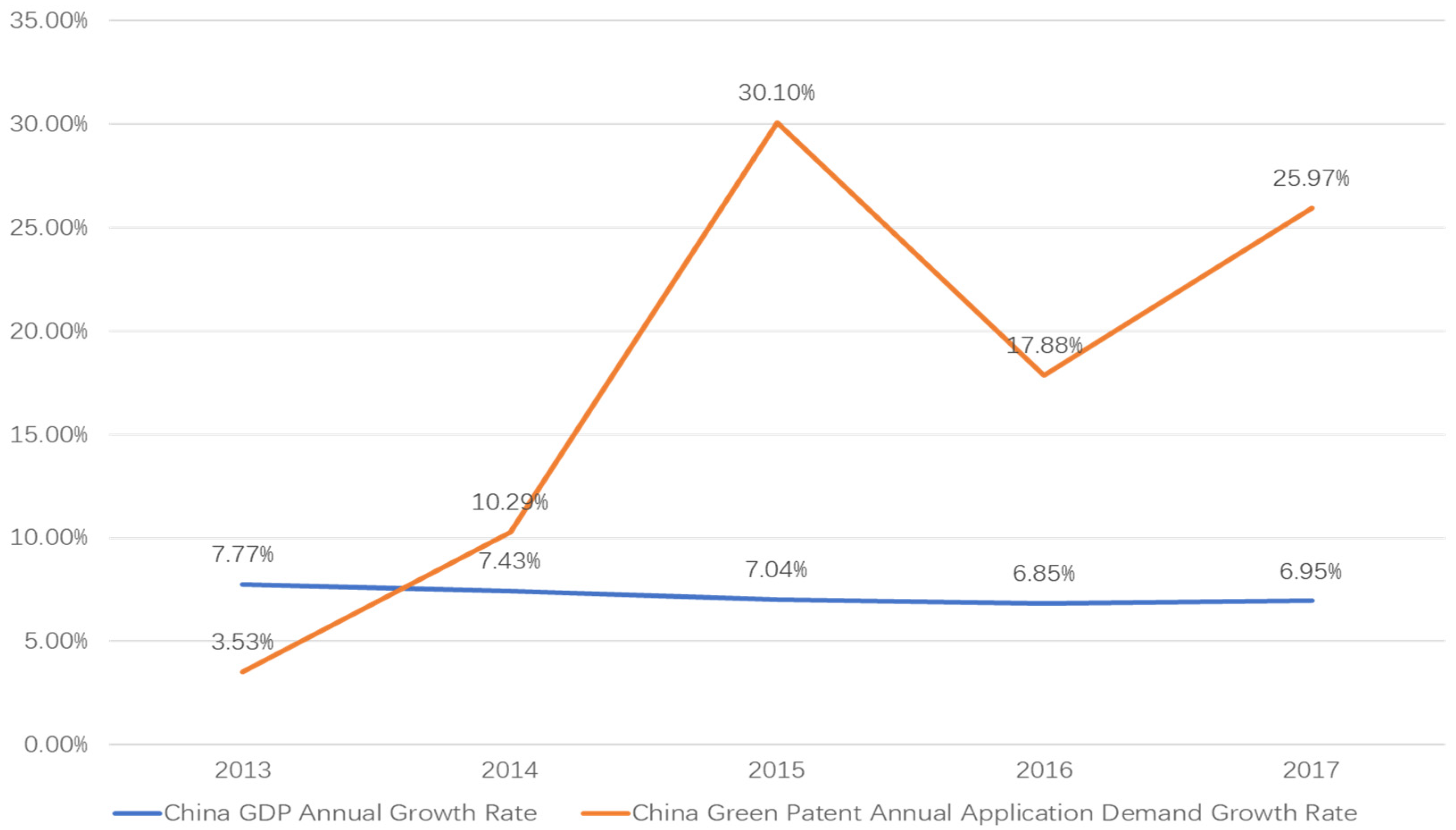 Sustainability 13 13204 g002