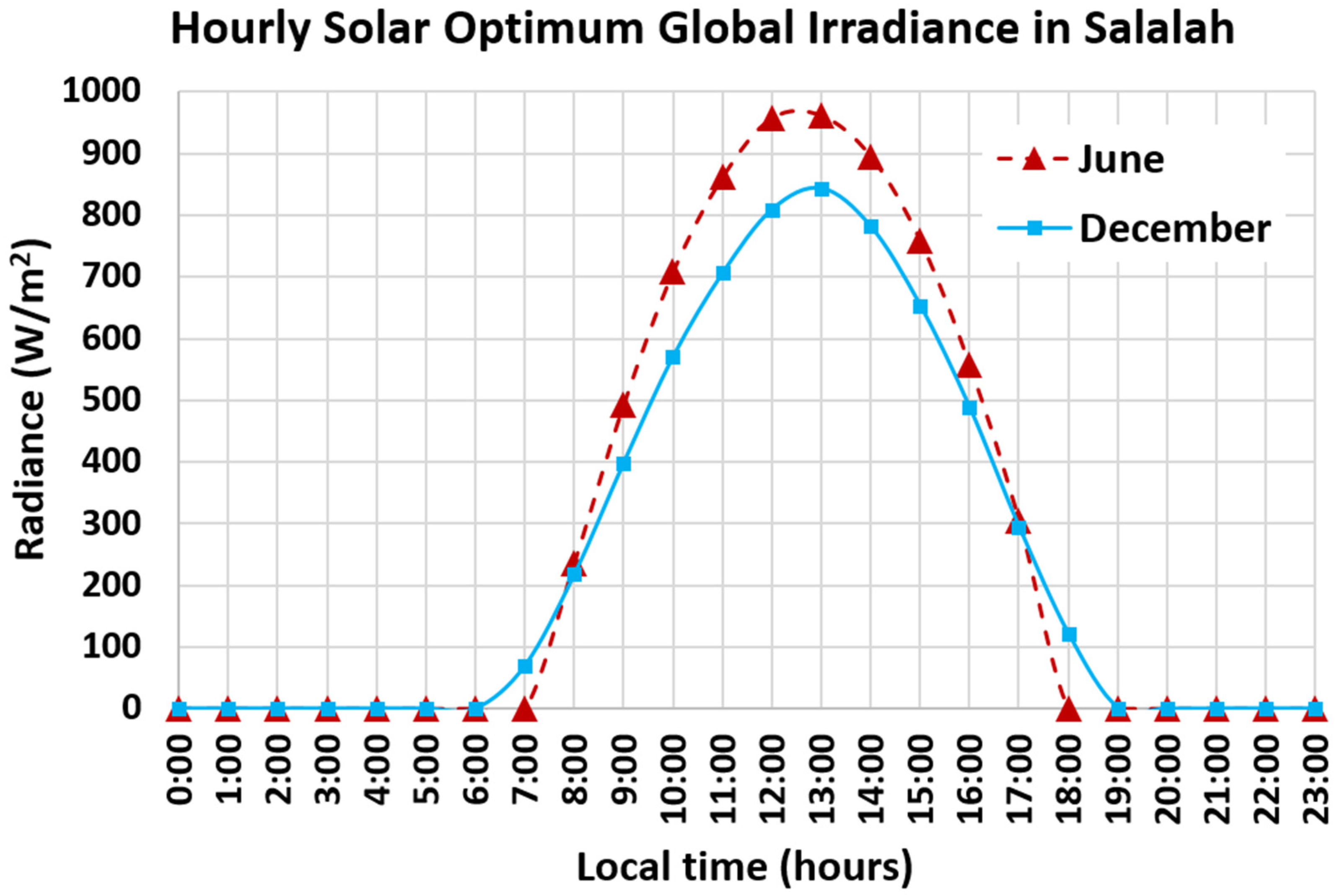 Sustainability 13 13209 g004