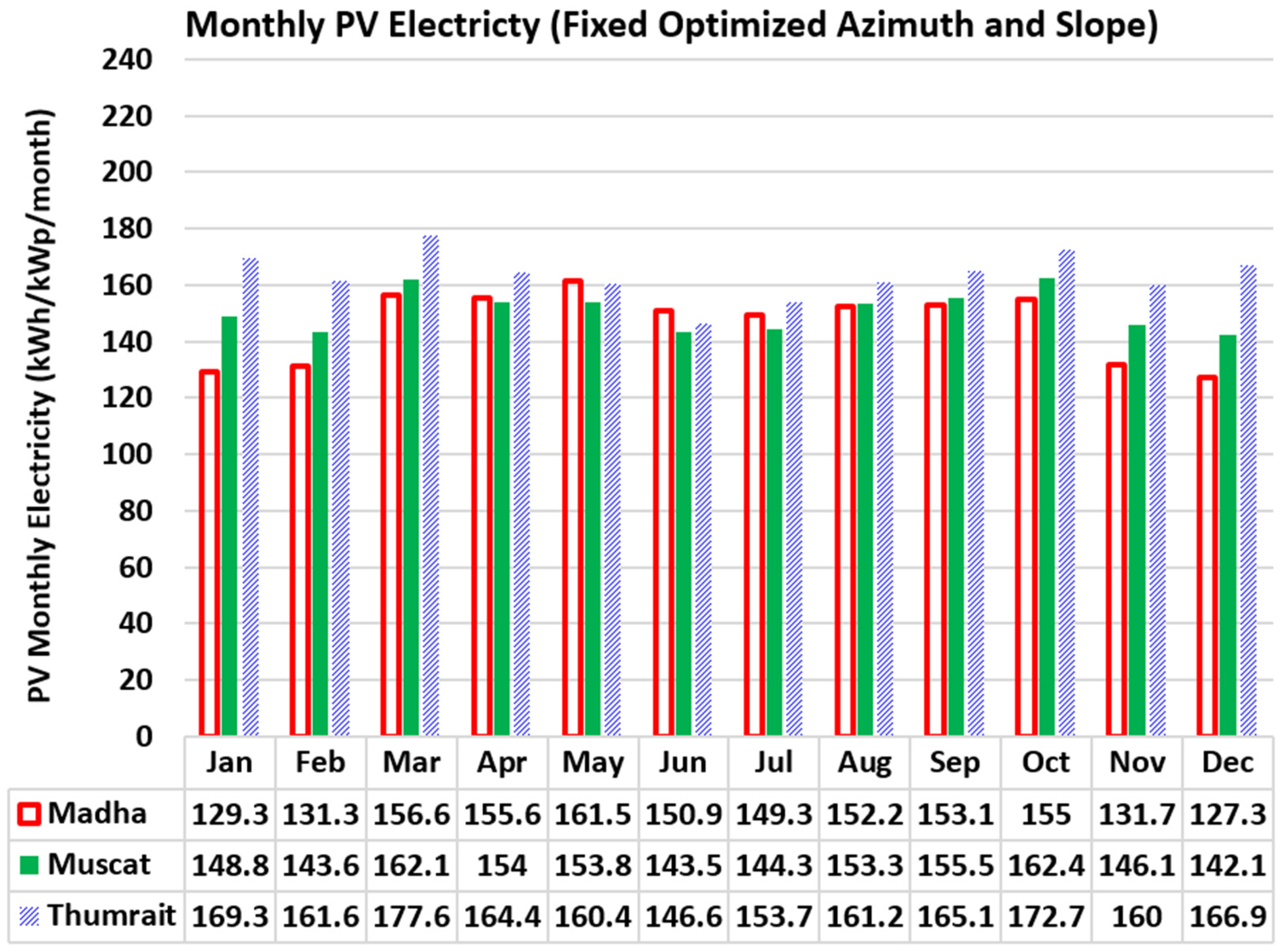 Sustainability 13 13209 g005