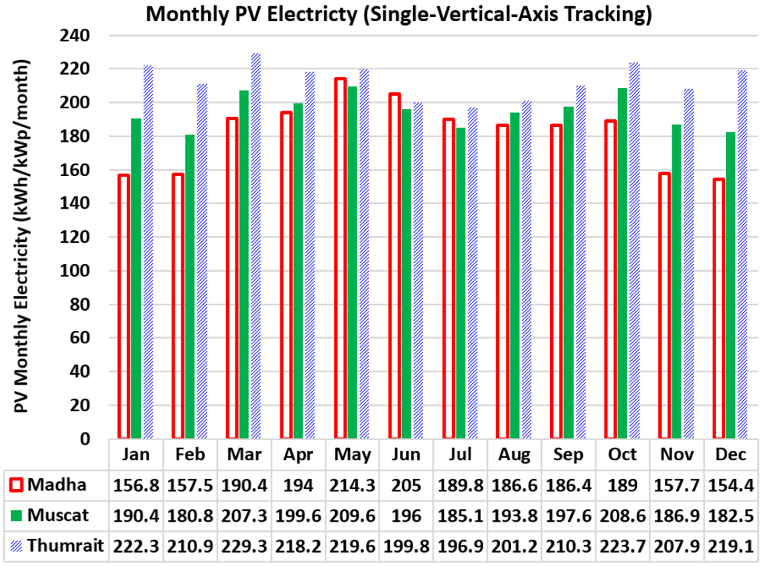 Sustainability 13 13209 g006