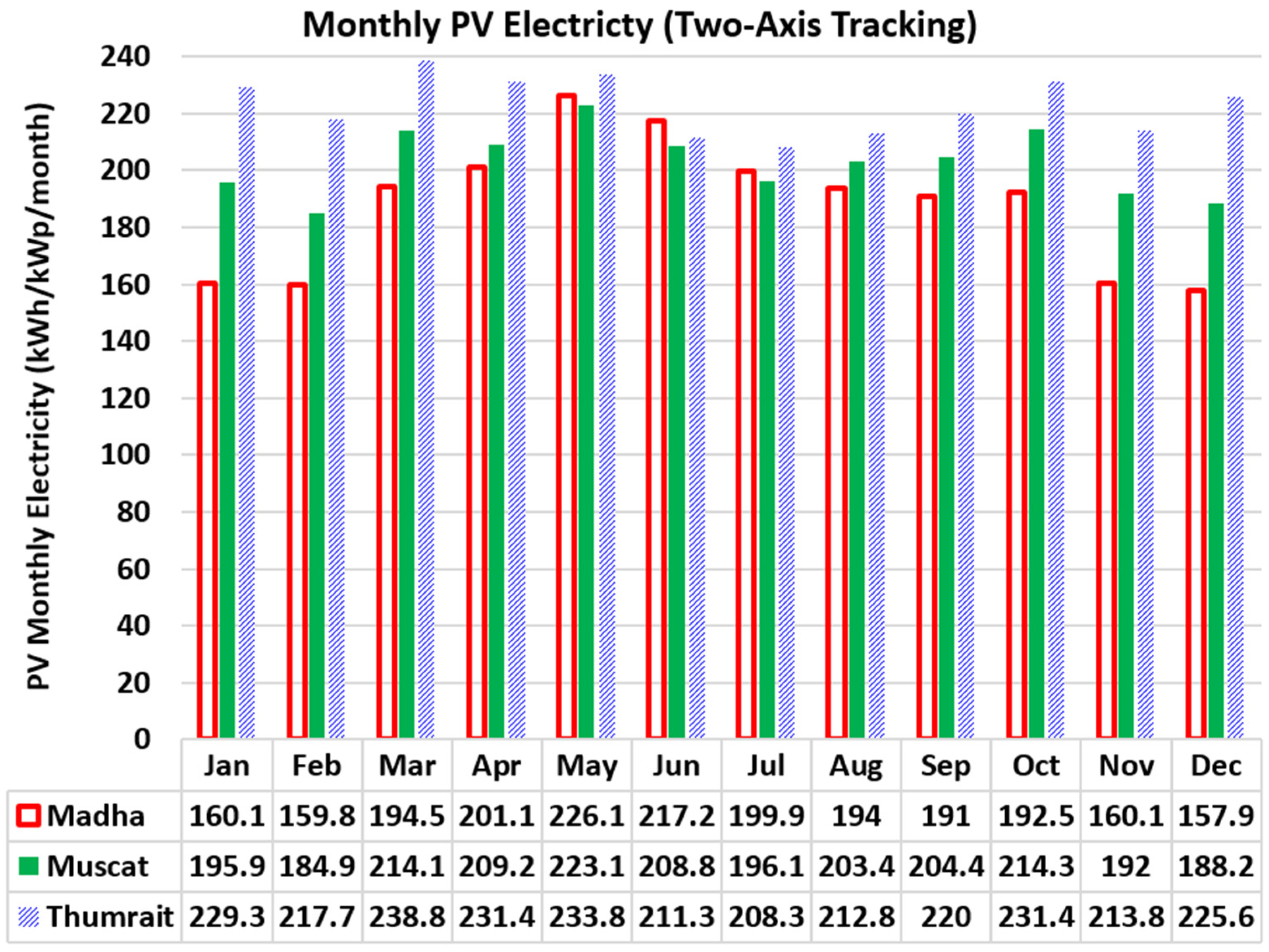 Sustainability 13 13209 g007