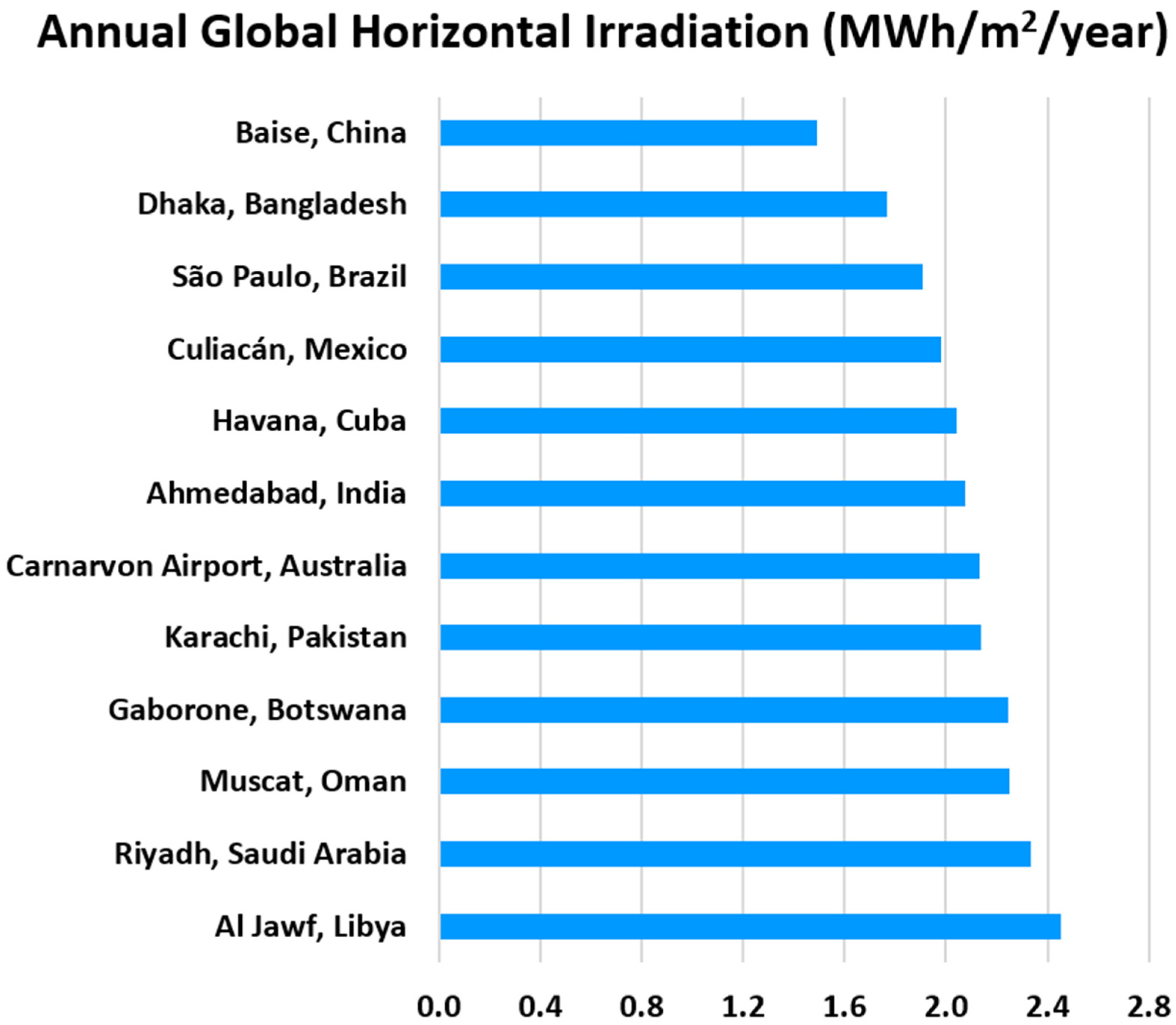 Sustainability 13 13209 g009