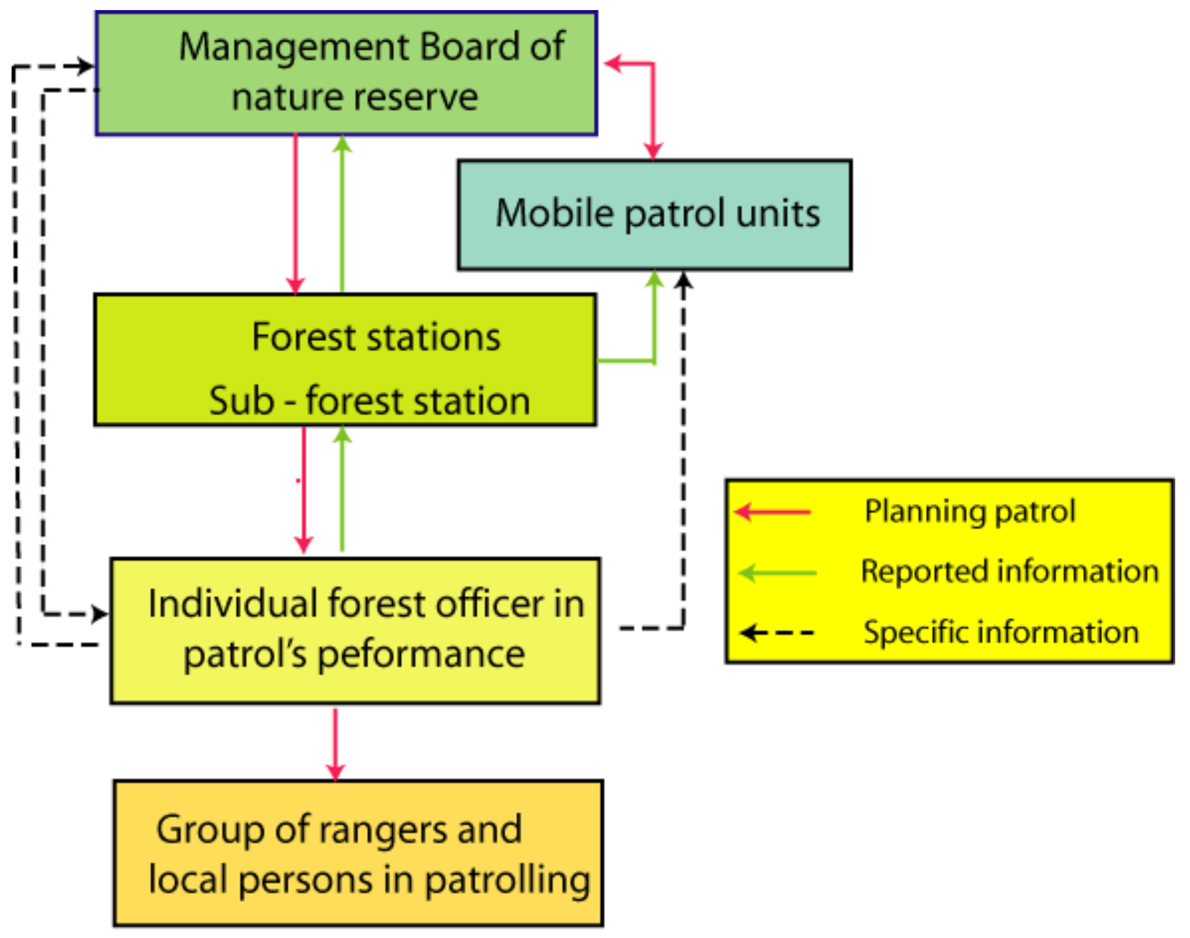 Sustainability 13 13210 g002