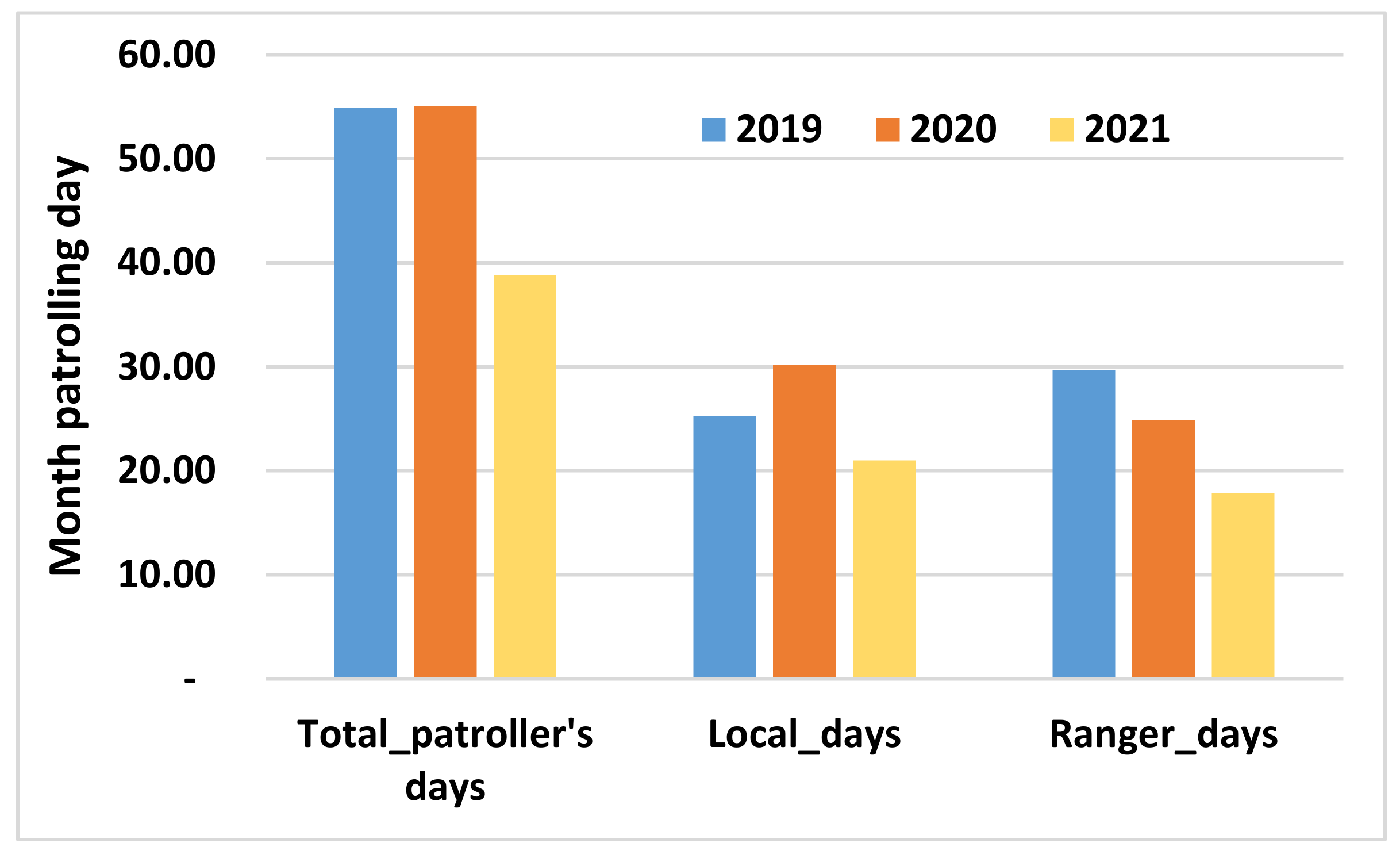 Sustainability 13 13210 g003