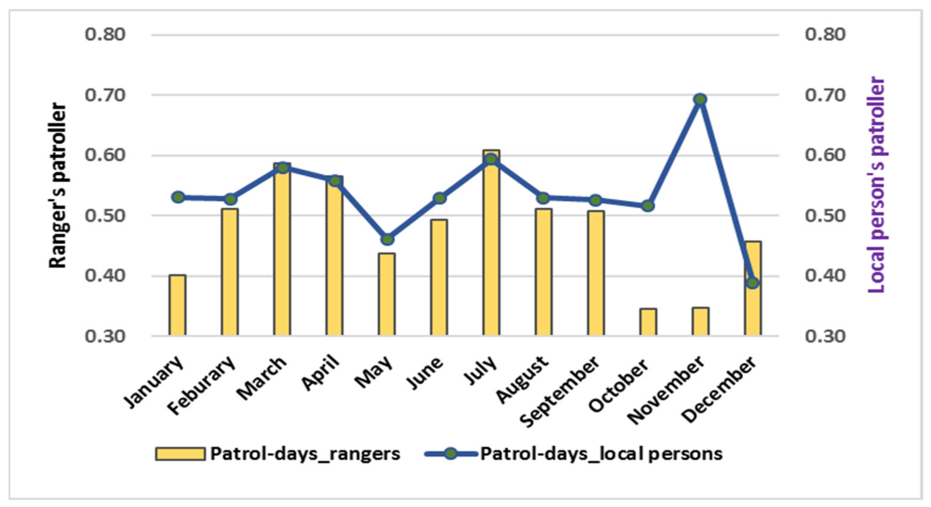 Sustainability 13 13210 g005