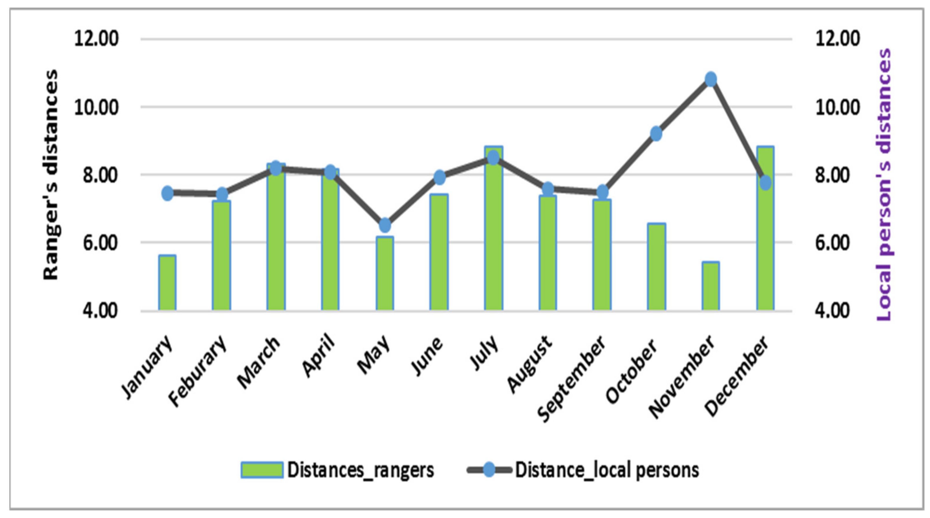Sustainability 13 13210 g006