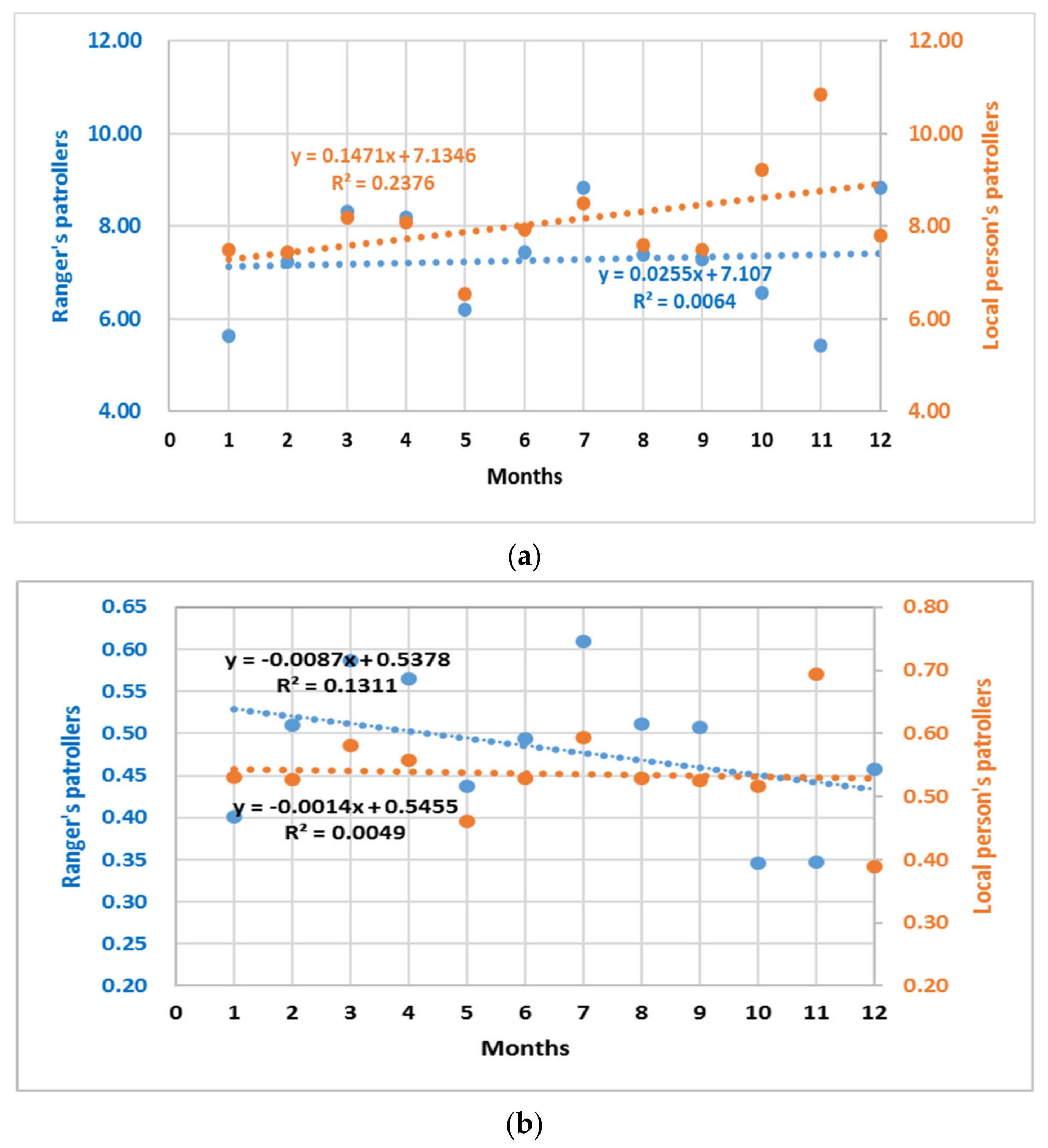 Sustainability 13 13210 g007