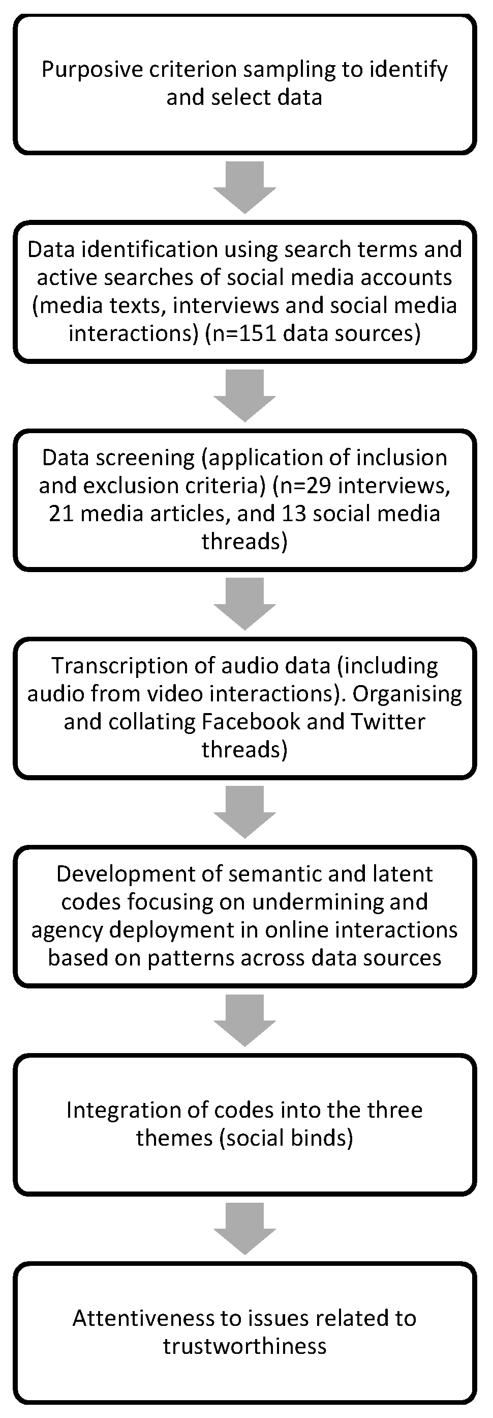 Sustainability 13 13214 g002