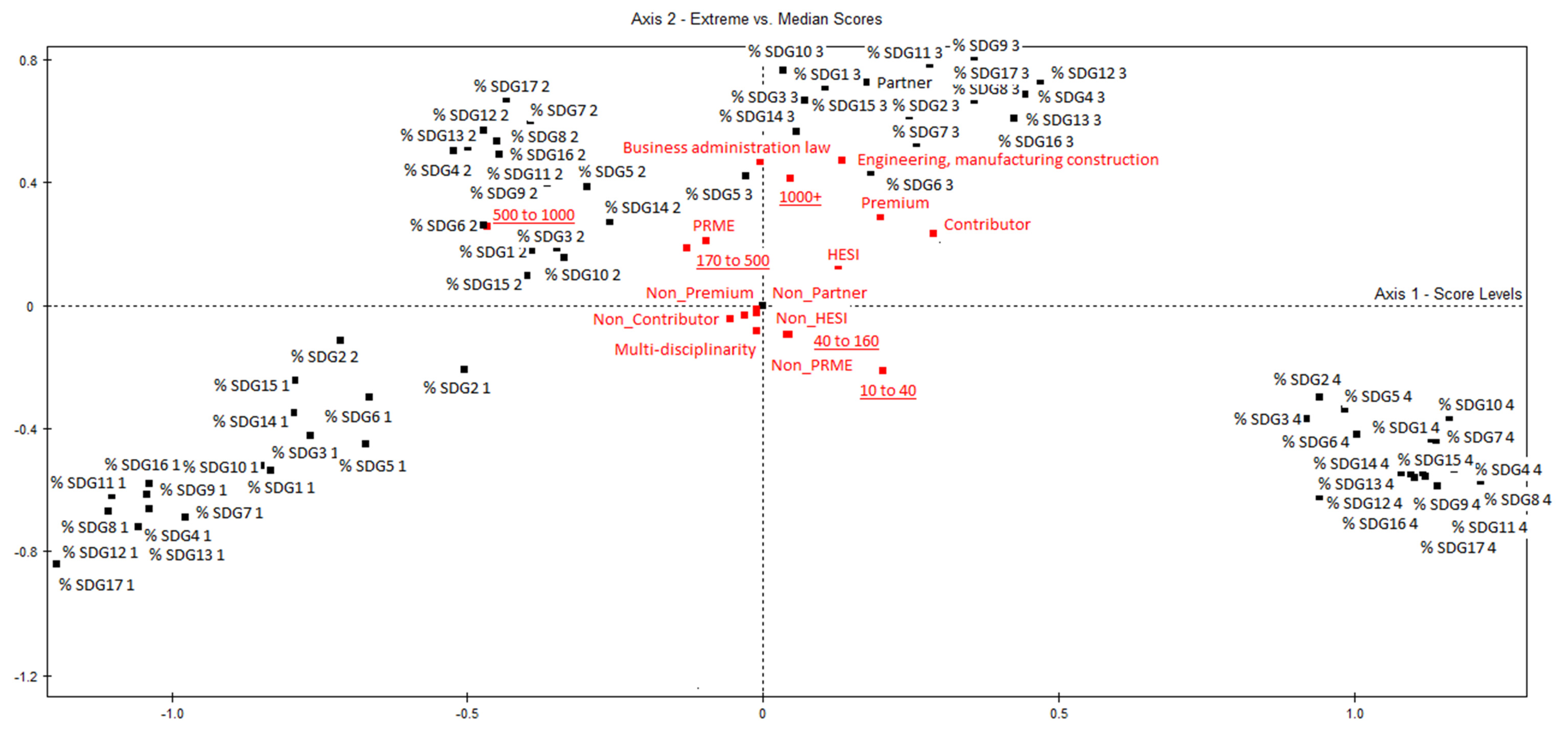 Sustainability 13 13215 i001