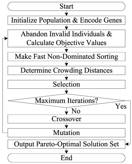 Sustainability 13 13219 g003 550