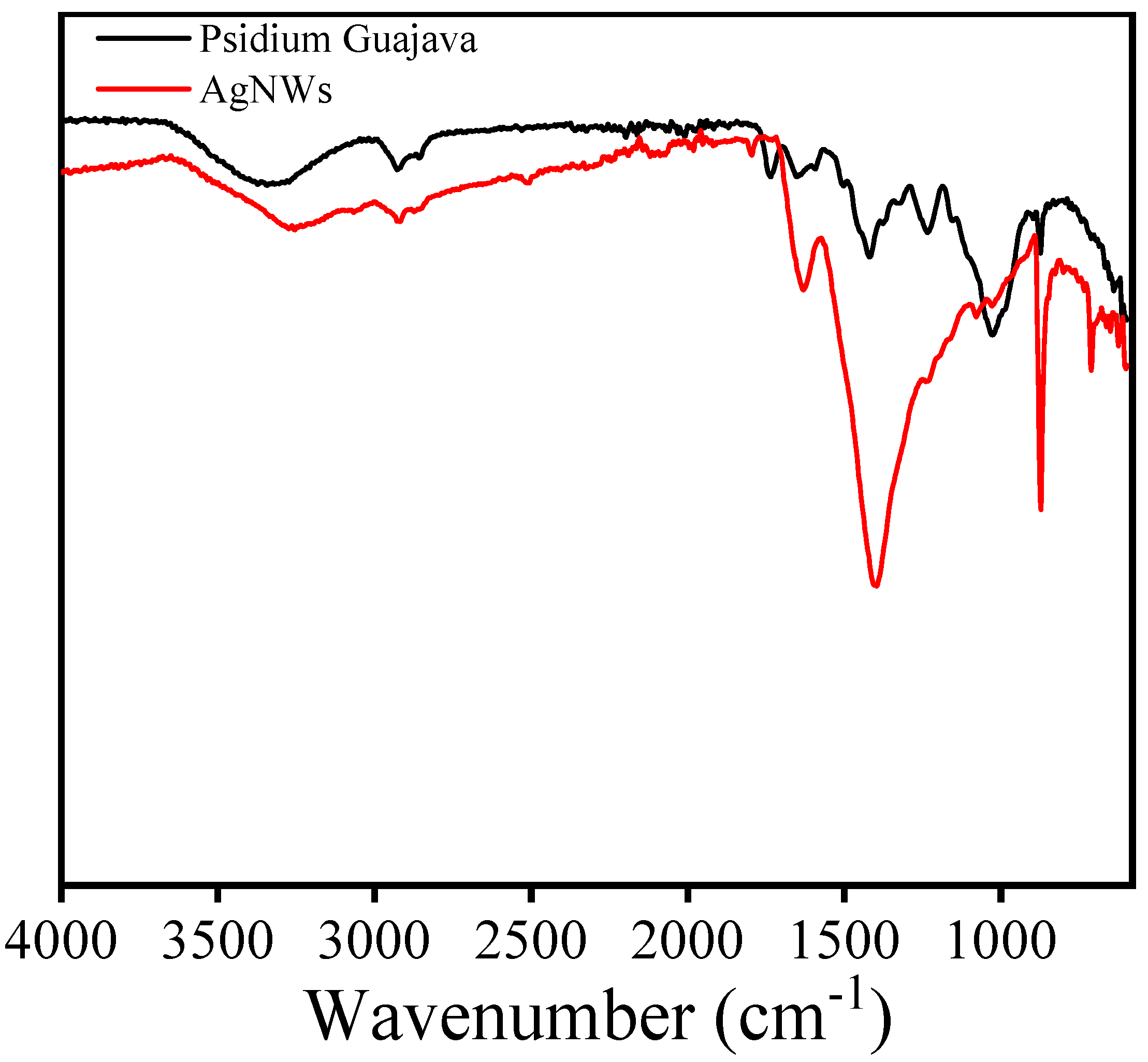 Sustainability 13 13220 g003