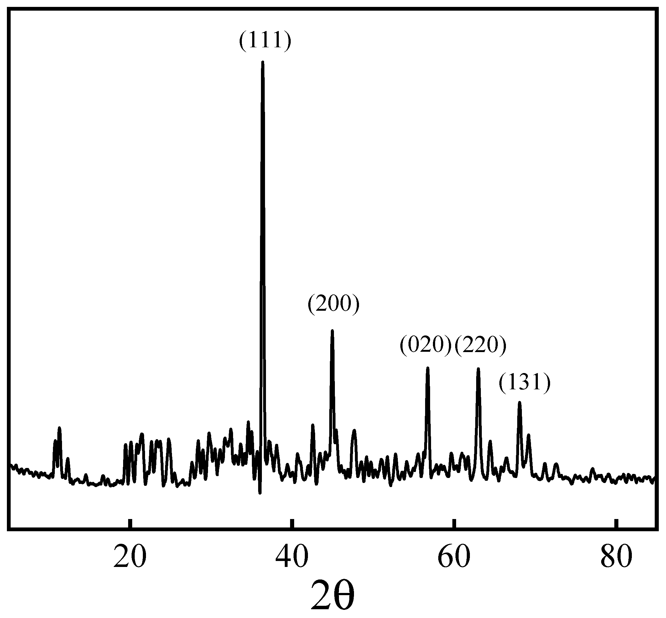Sustainability 13 13220 g005