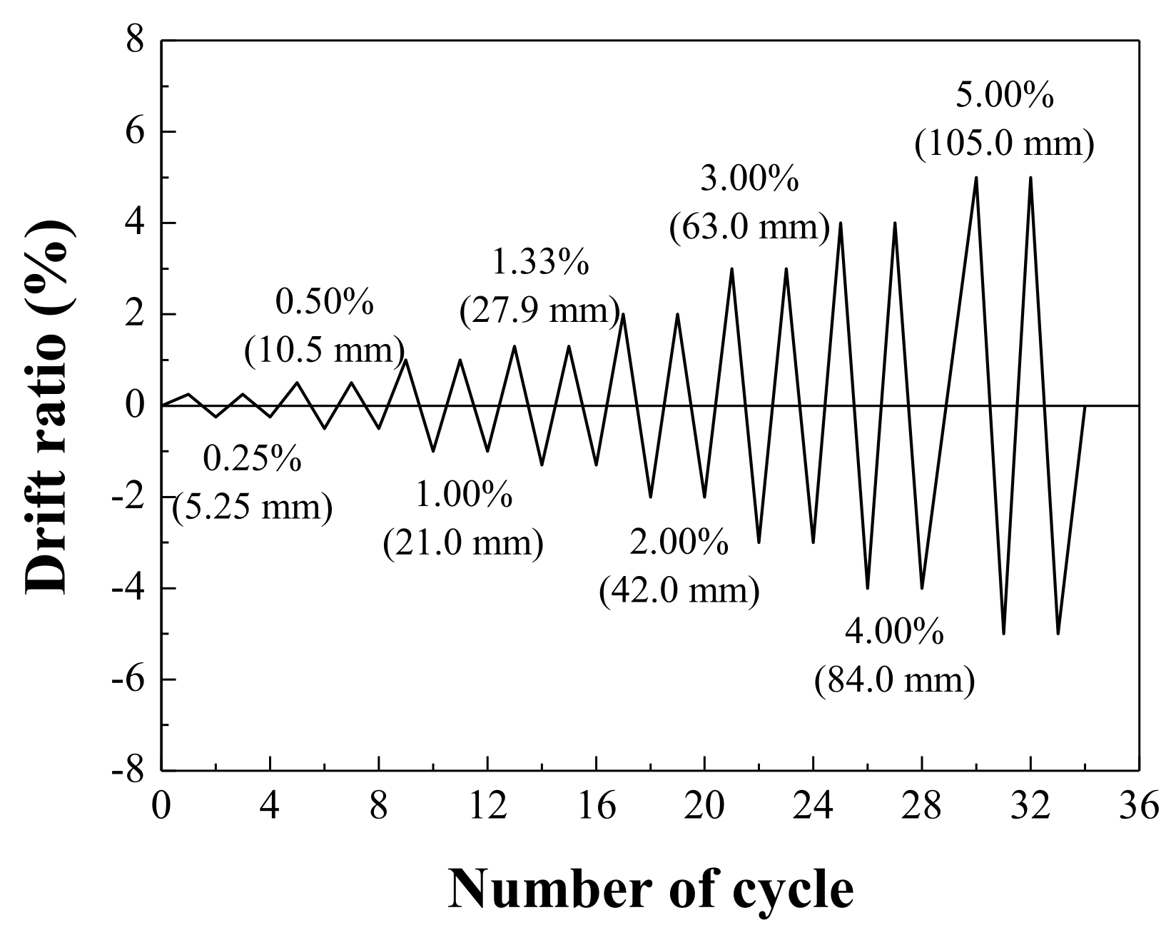Sustainability 13 13224 g005