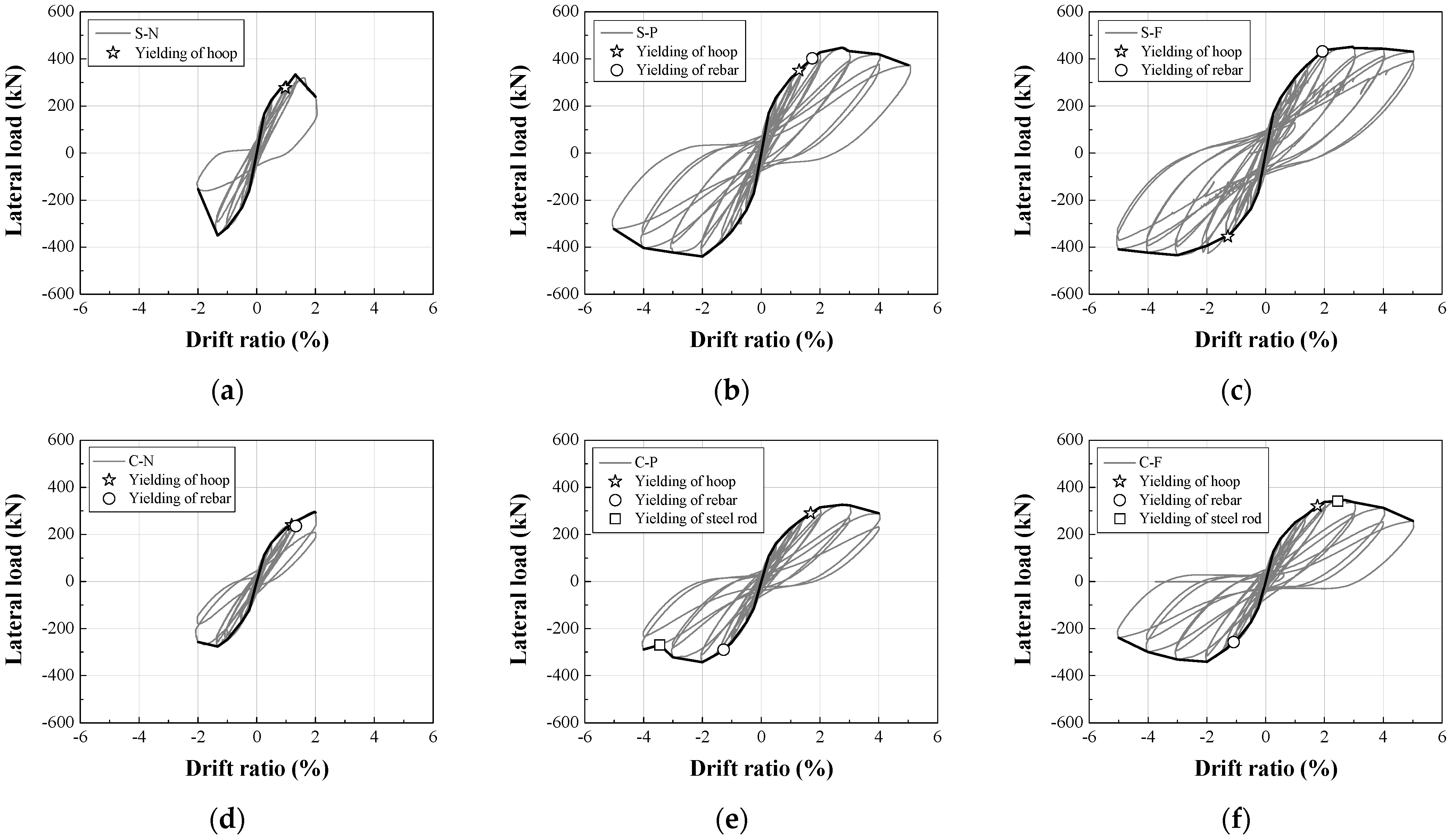 Sustainability 13 13224 g006