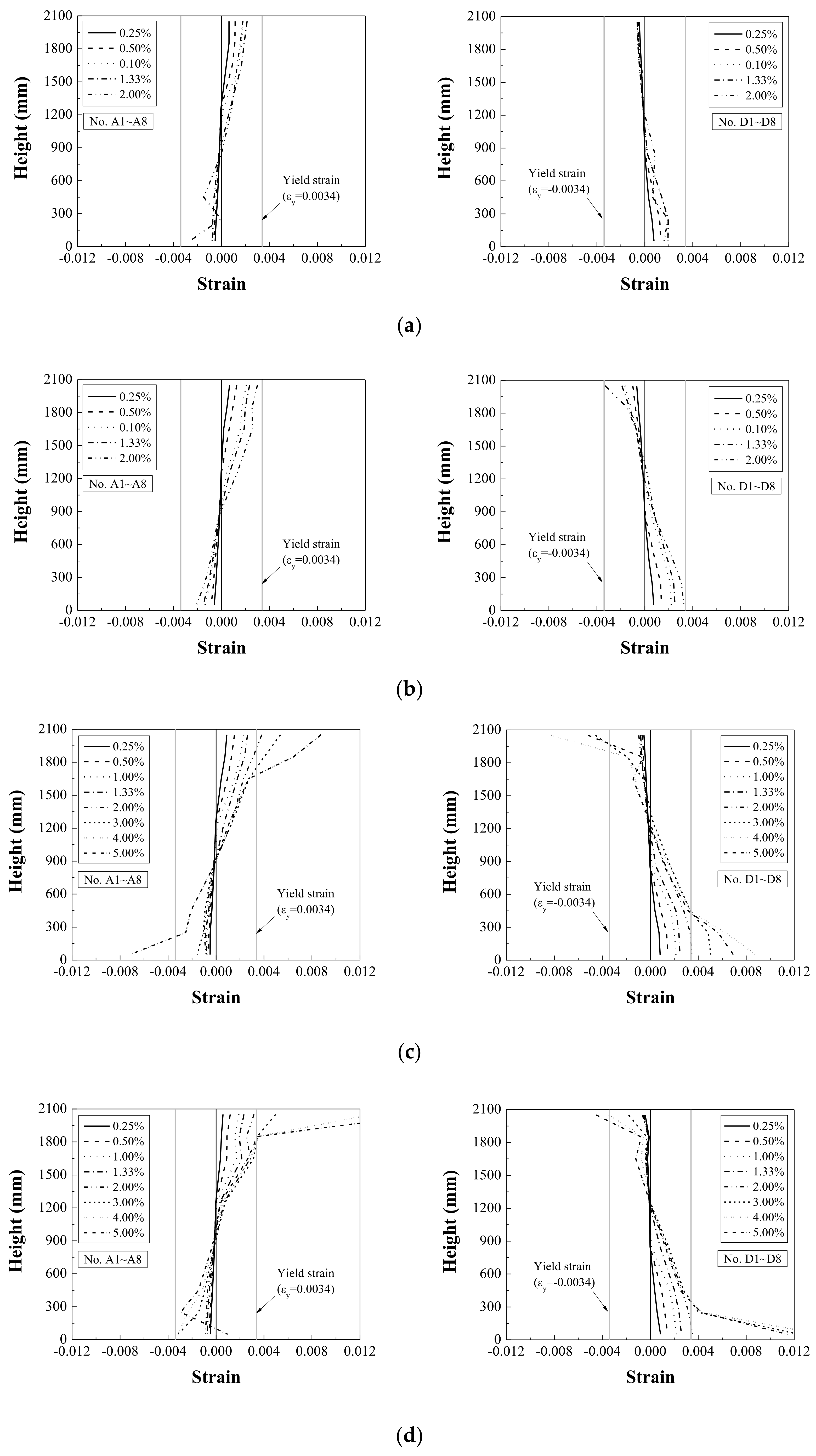 Sustainability 13 13224 g008a
