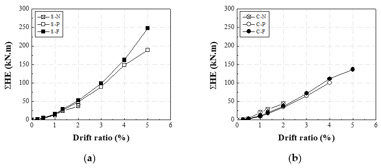Sustainability 13 13224 g011