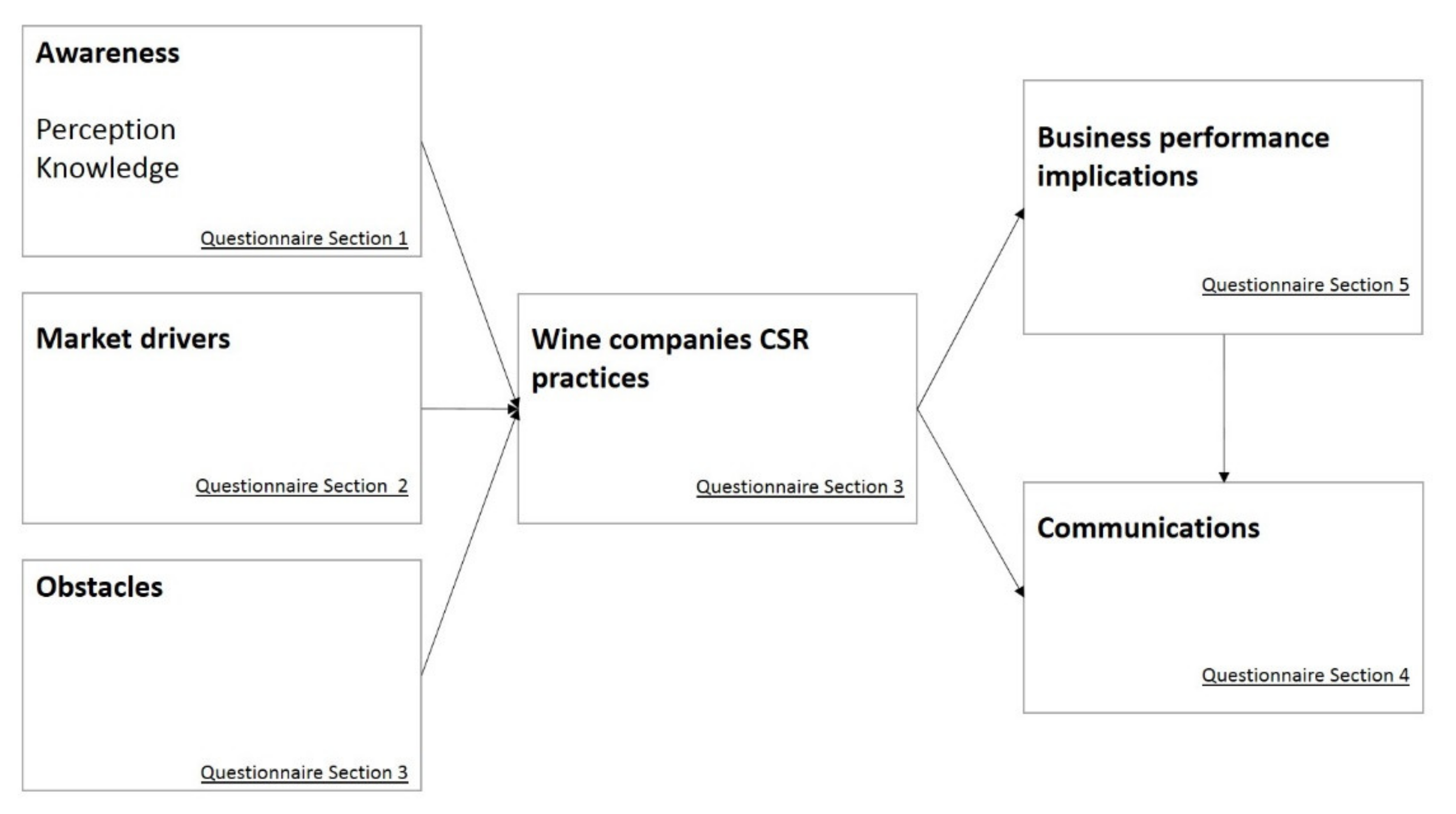 Sustainability 13 13230 g001