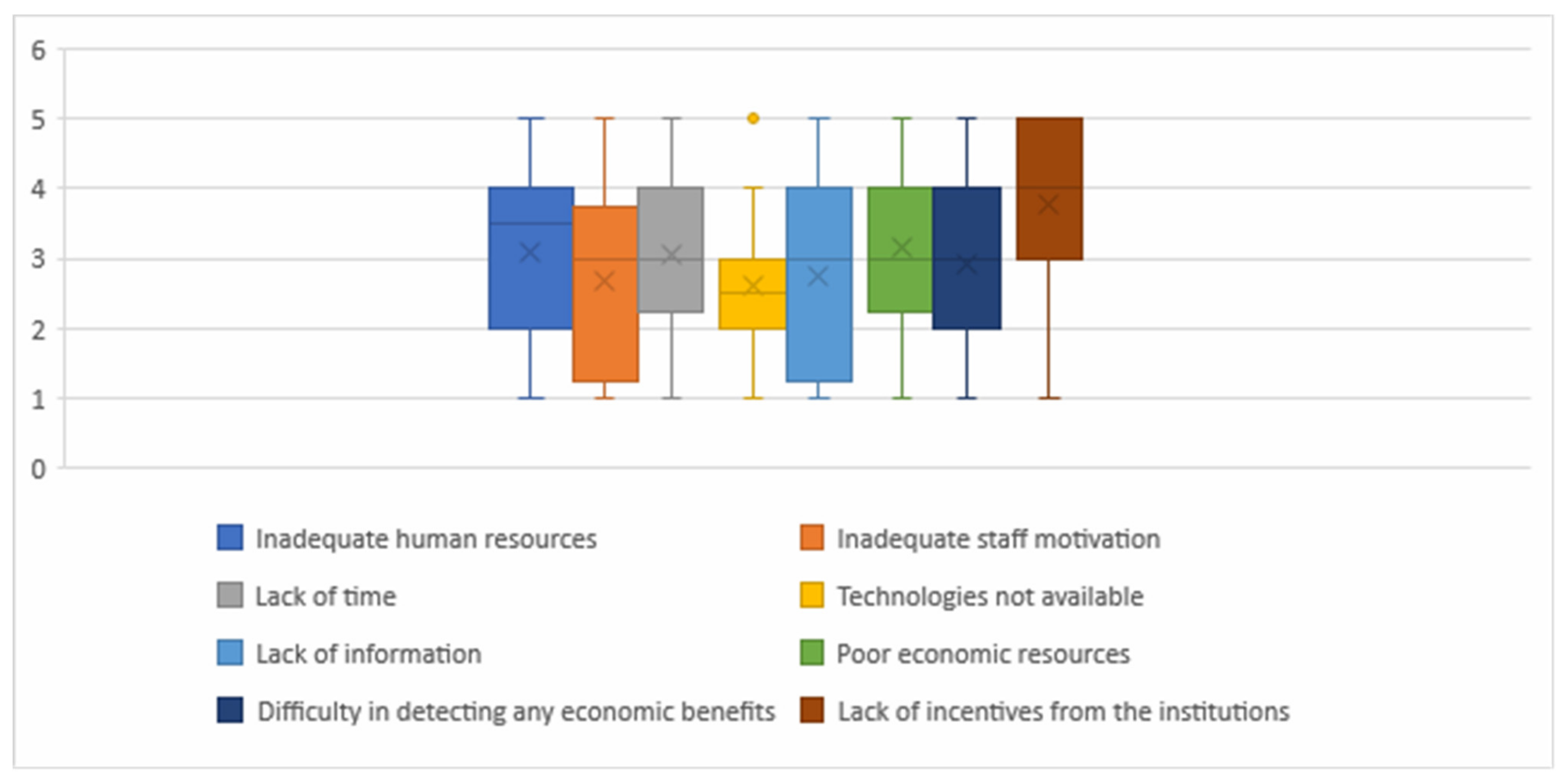 Sustainability 13 13230 g003