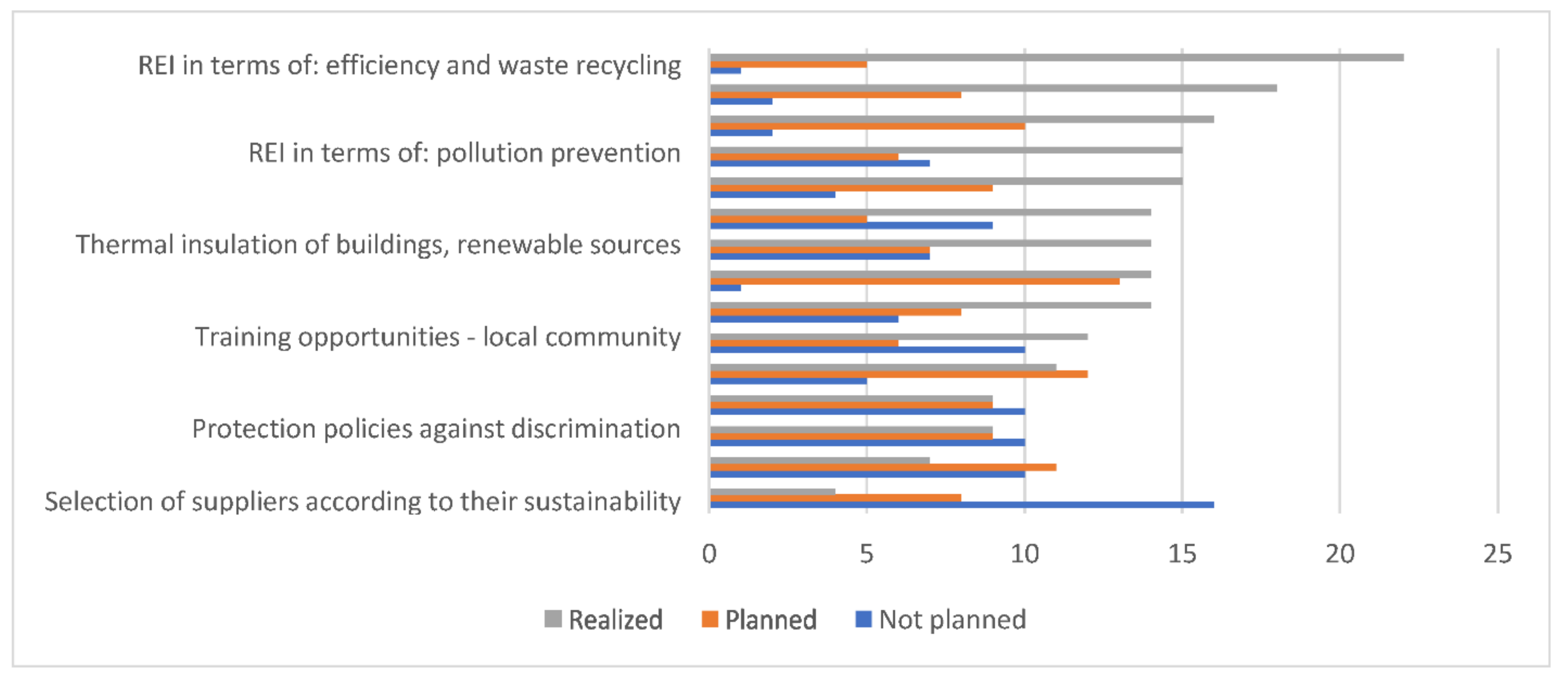 Sustainability 13 13230 g004