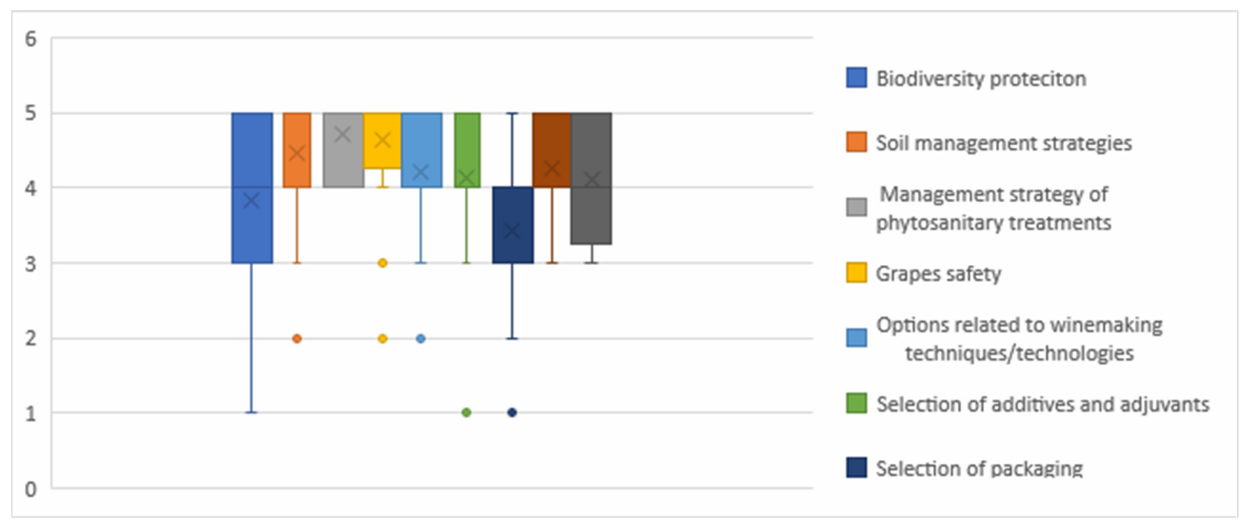 Sustainability 13 13230 g005