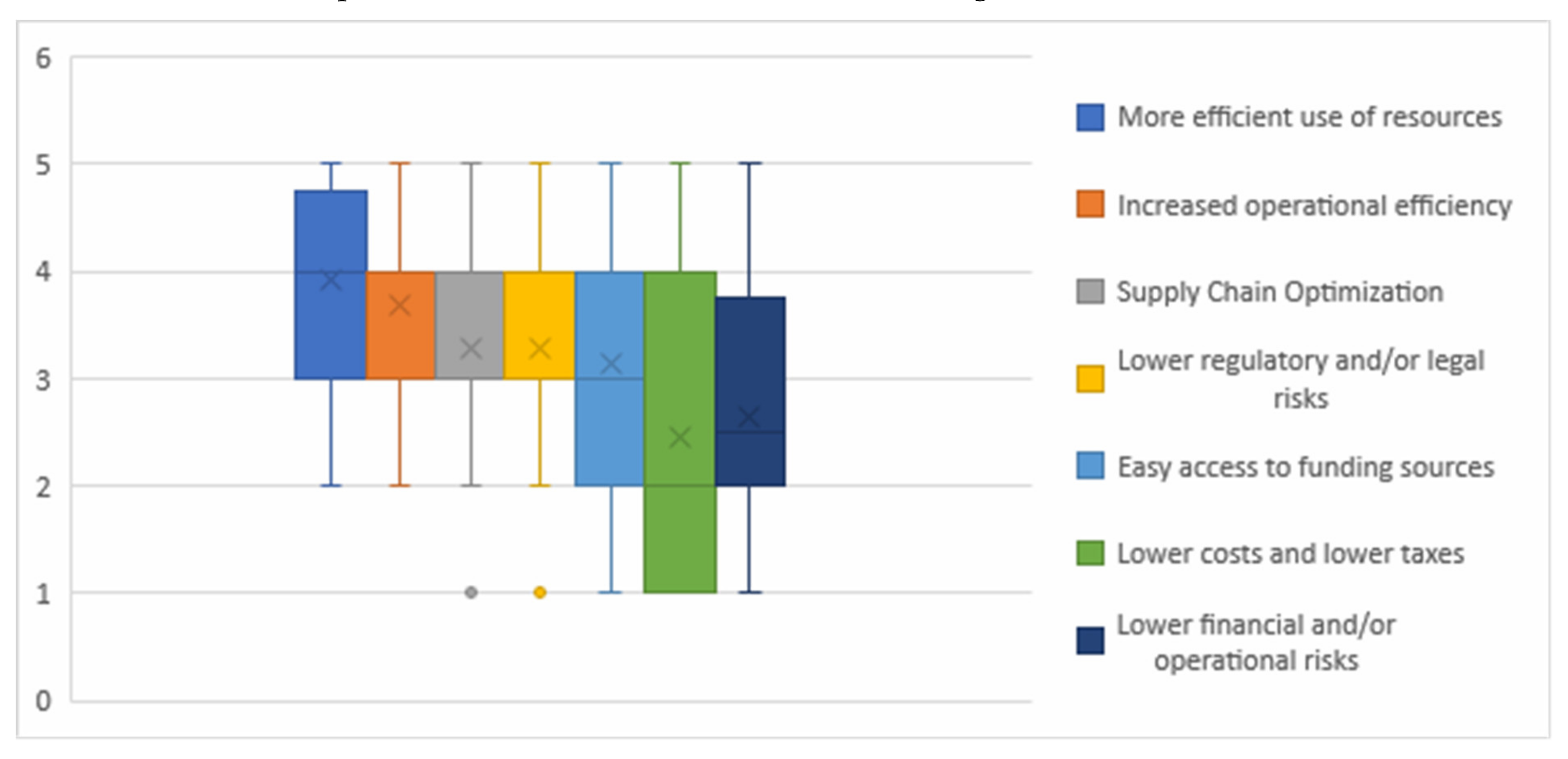 Sustainability 13 13230 g006