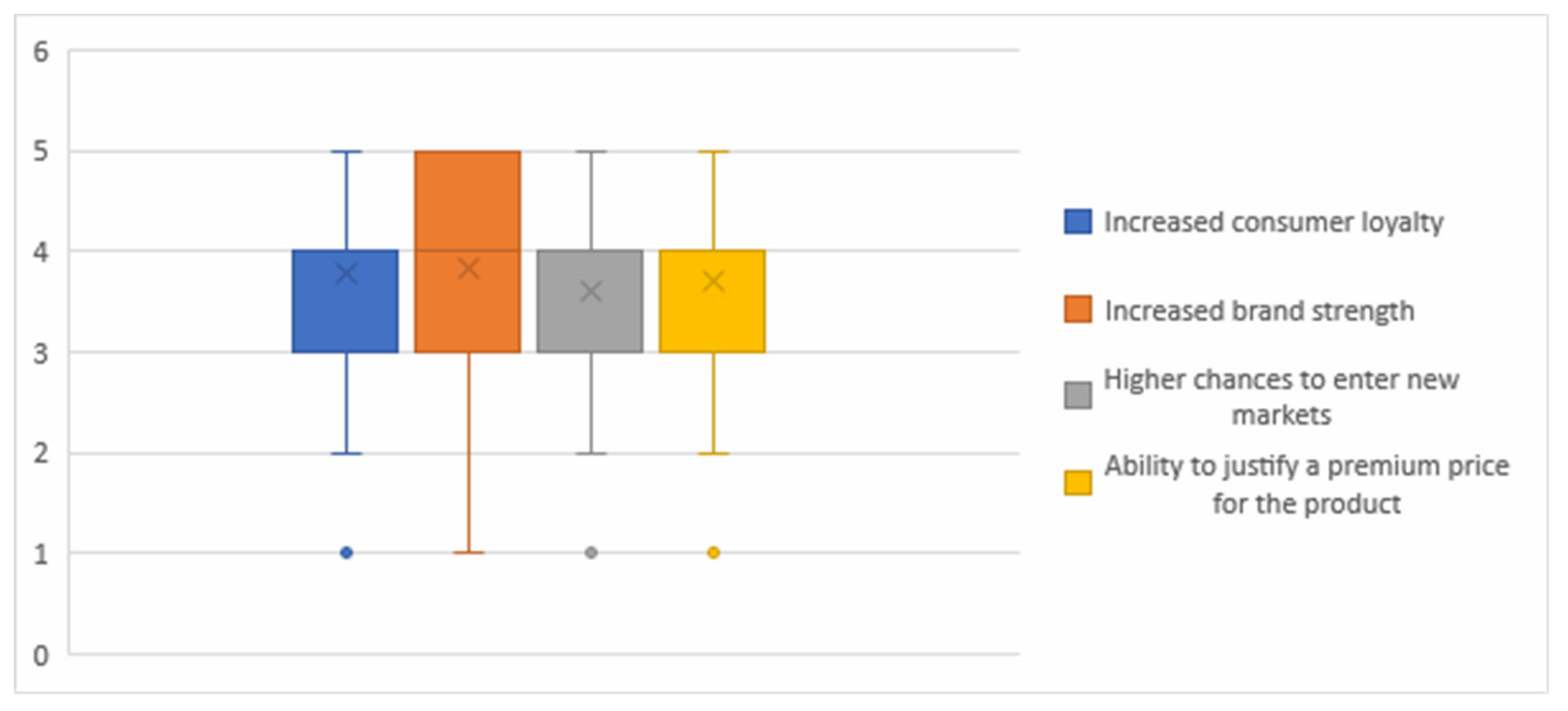 Sustainability 13 13230 g007
