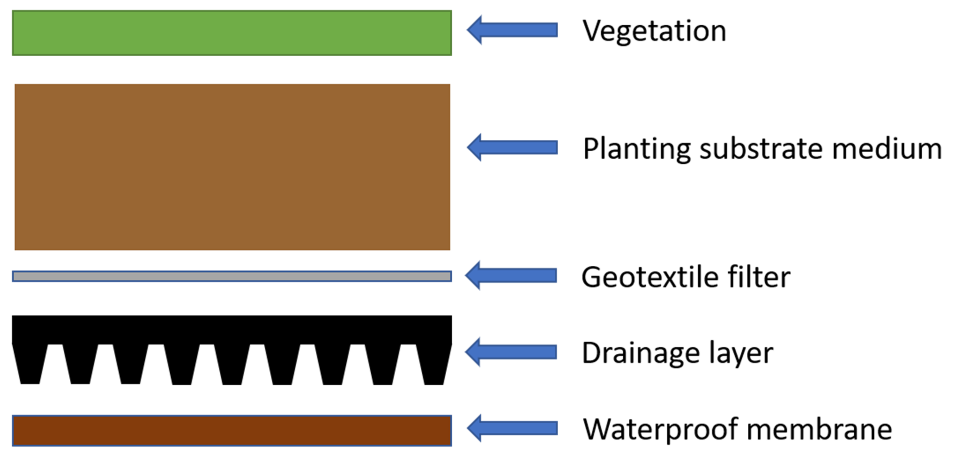 Sustainability 13 13231 g001 Sustainability 13 13231 g001