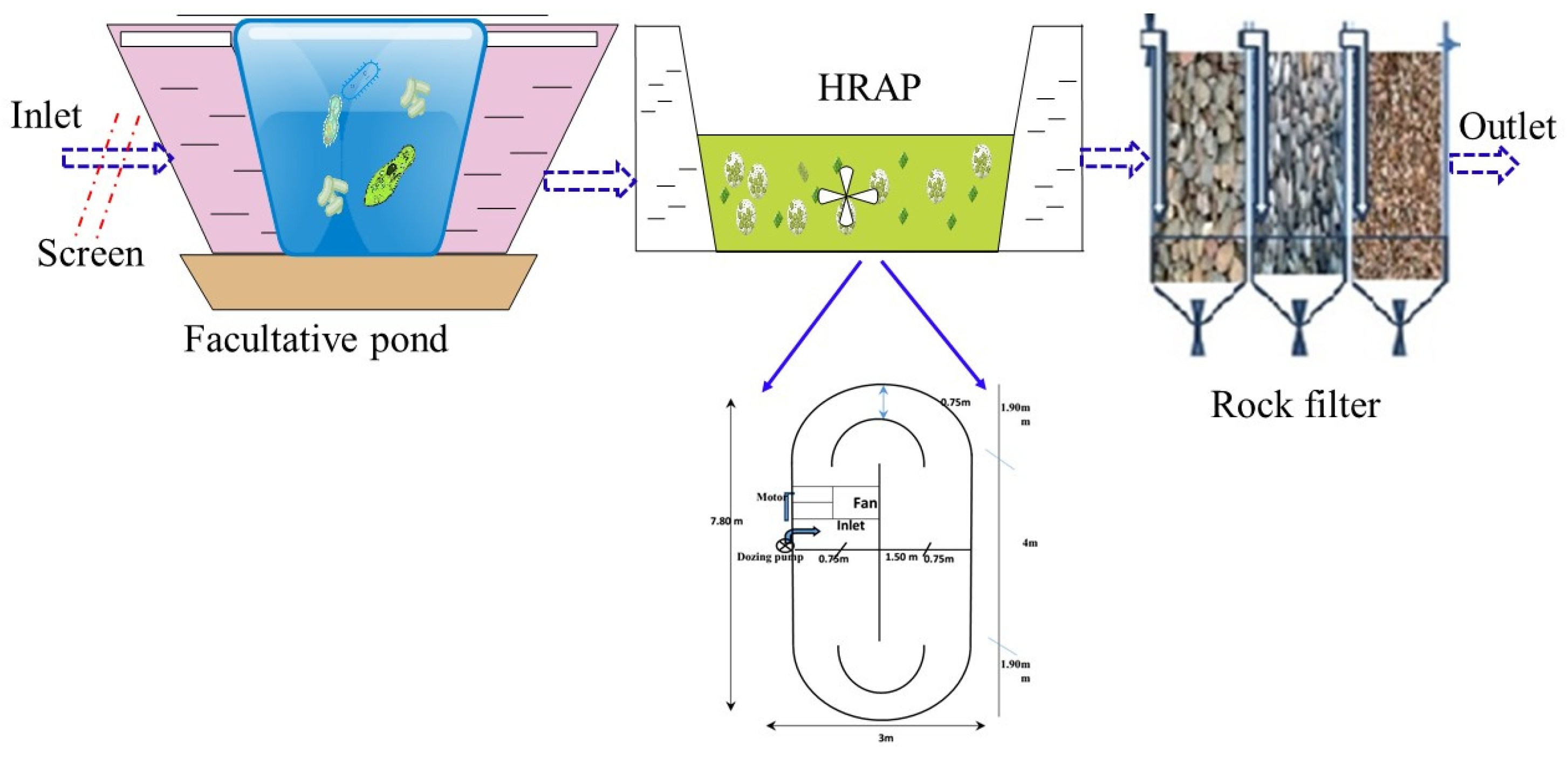 Sustainability 13 13232 g001