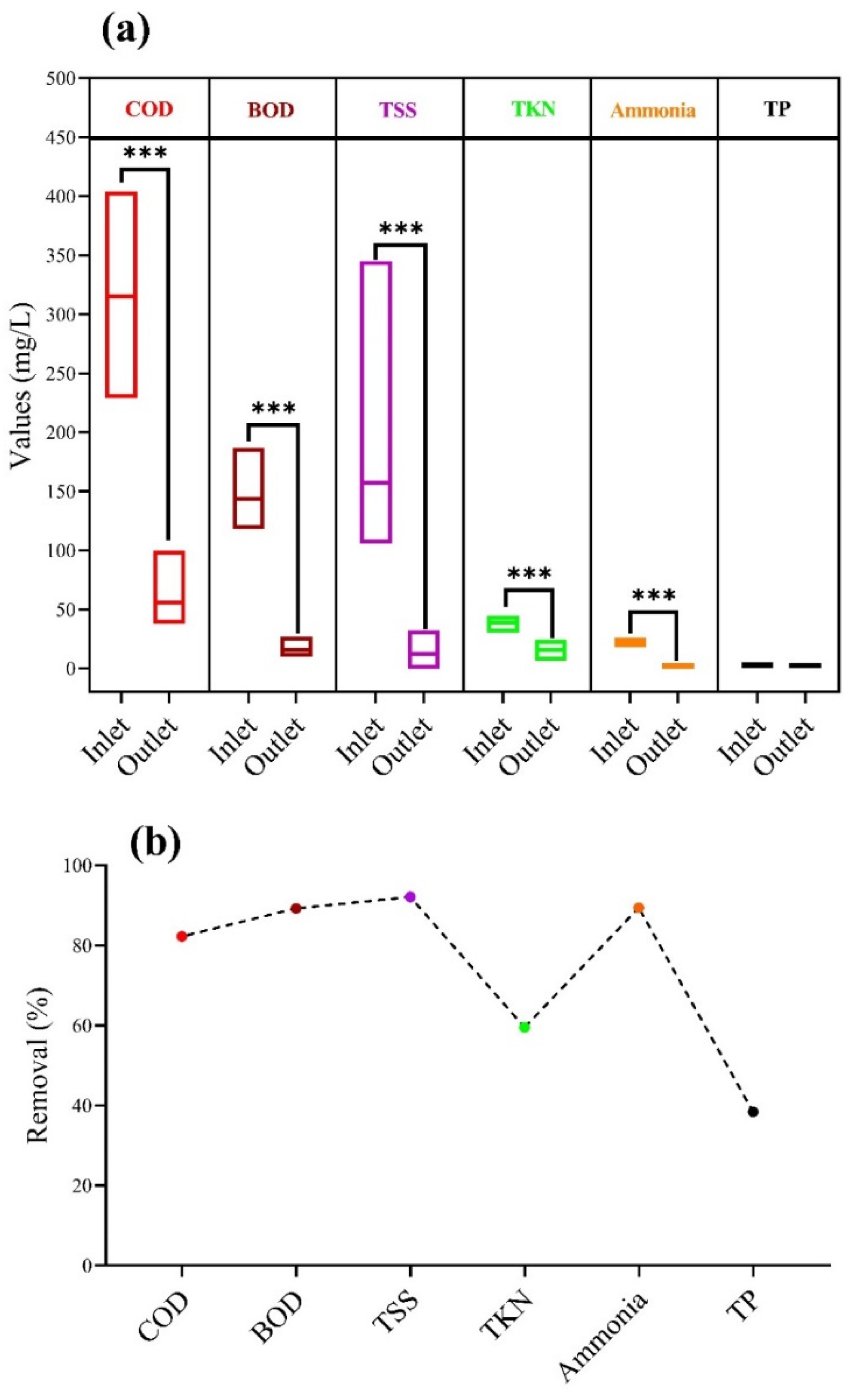 Sustainability 13 13232 g003