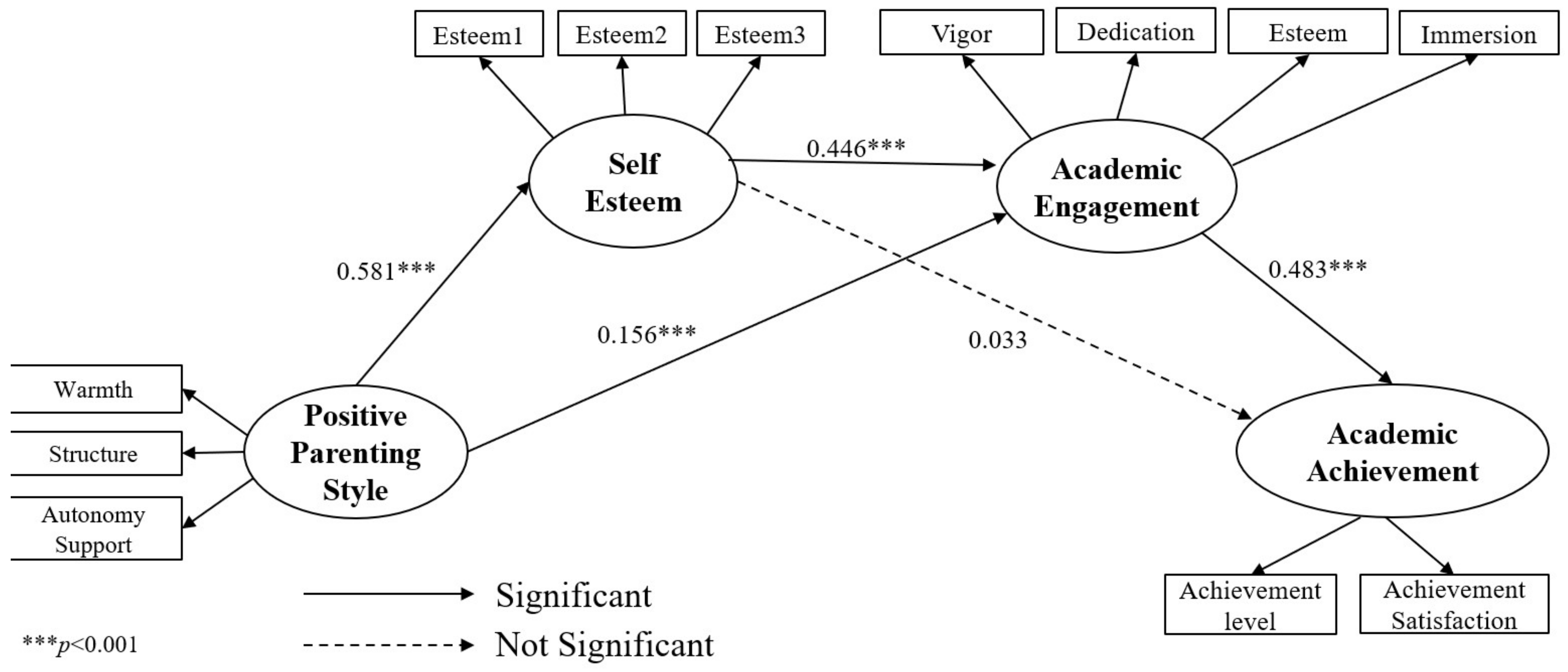 Sustainability 13 13233 g003
