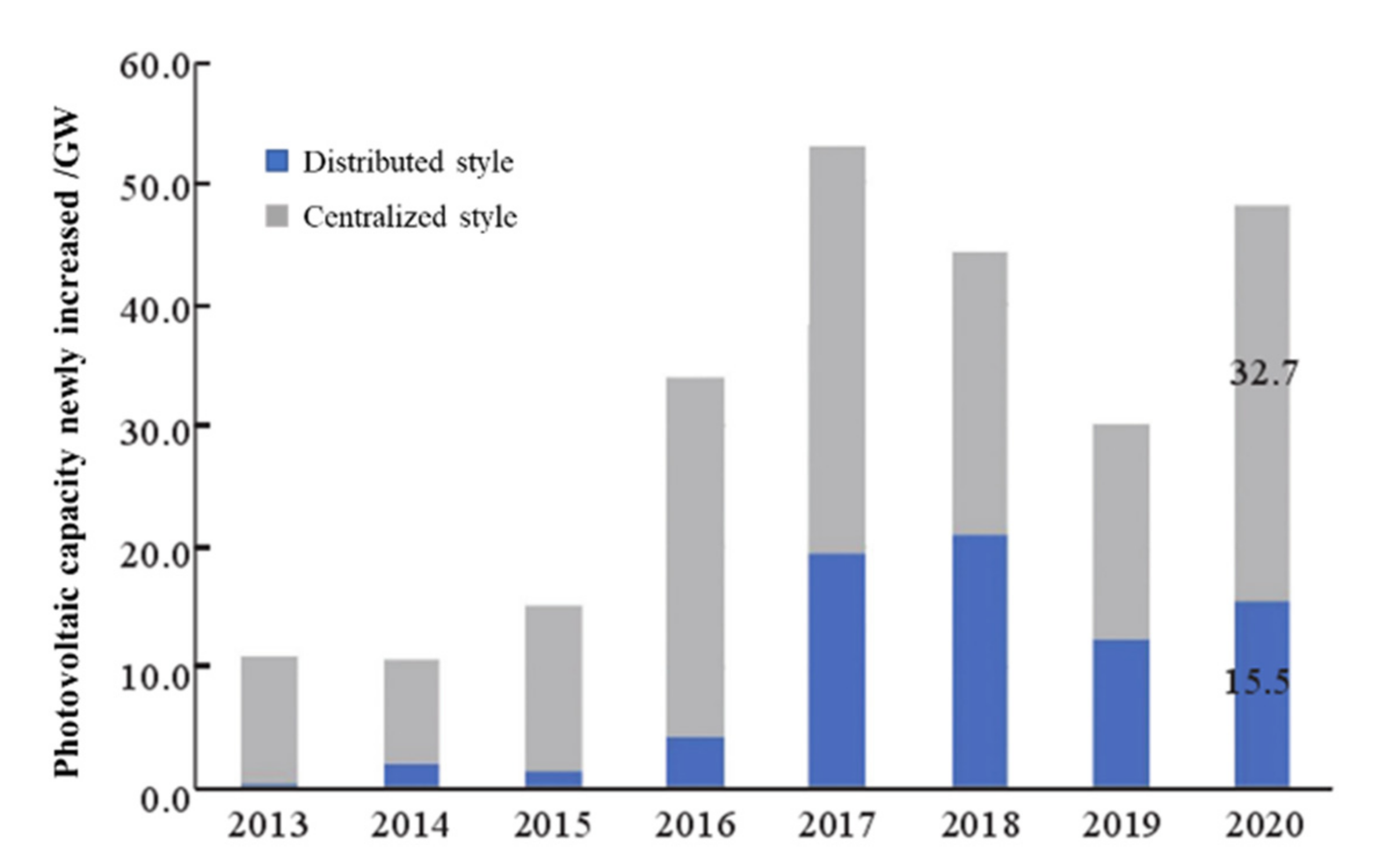 Sustainability 13 13236 g001