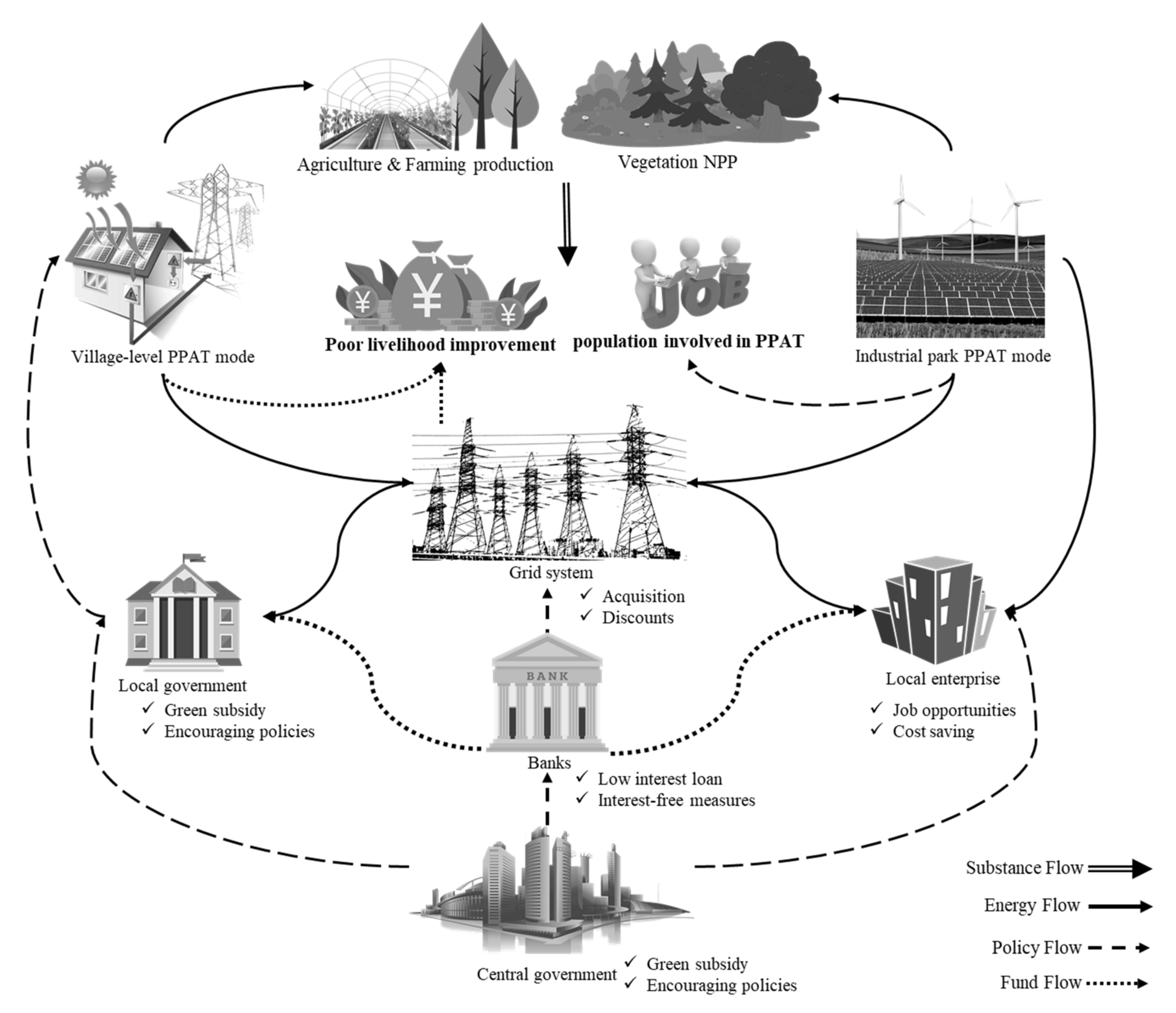 Sustainability 13 13236 g002