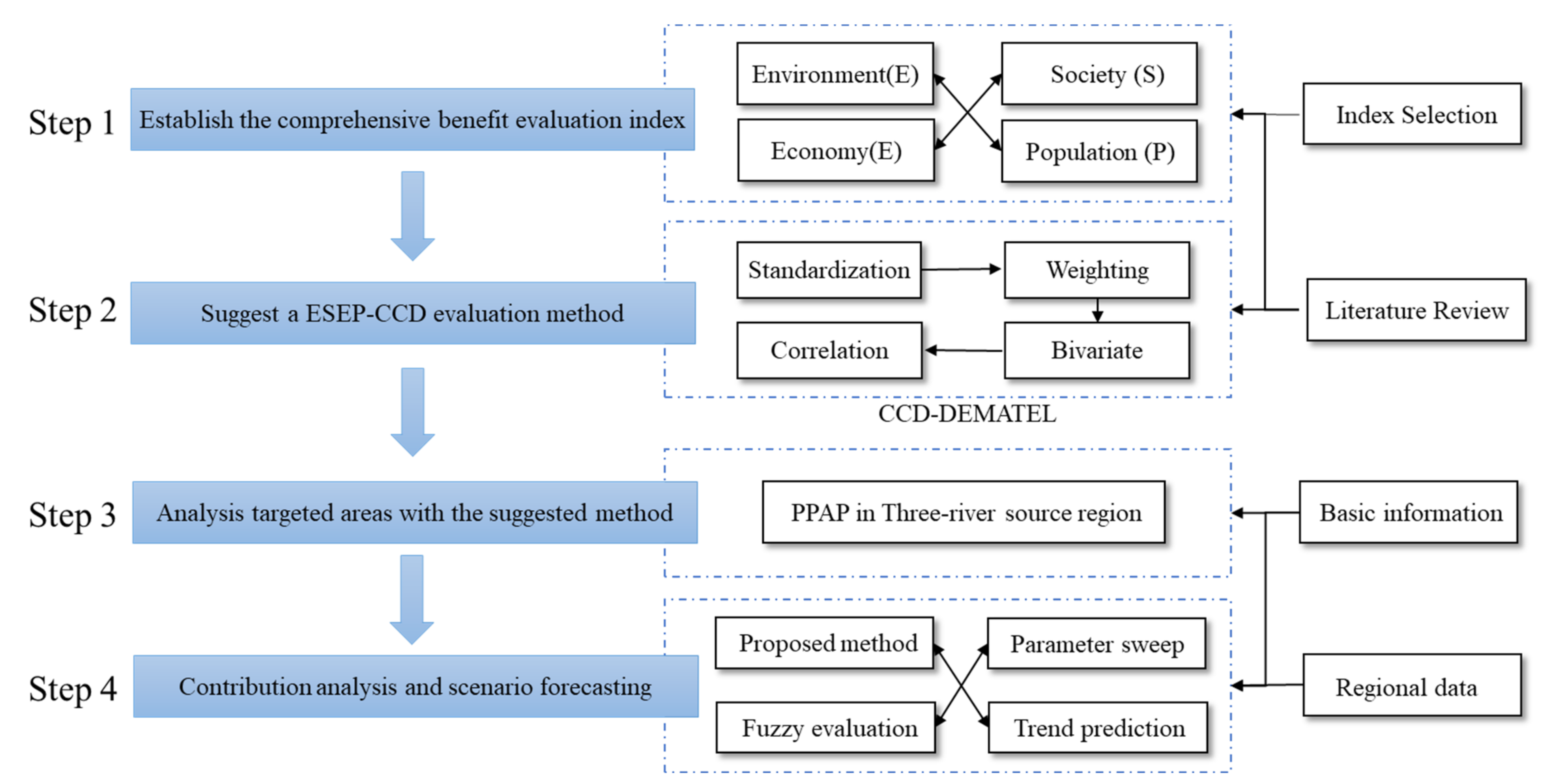 Sustainability 13 13236 g003
