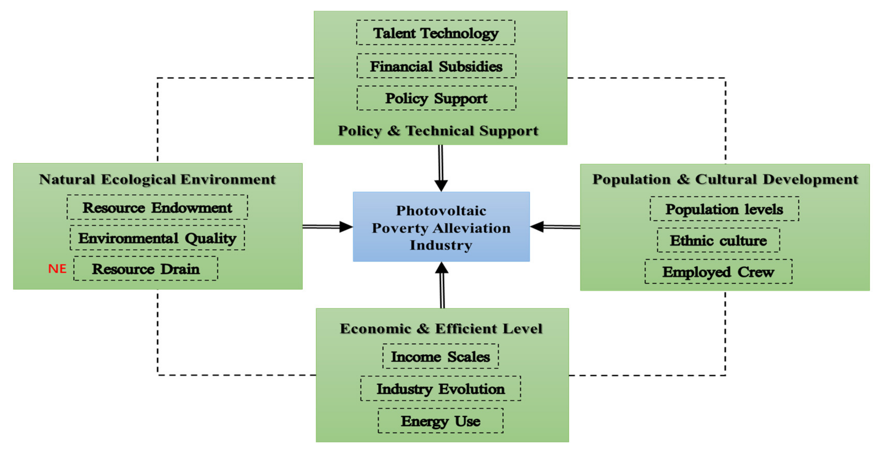Sustainability 13 13236 g004