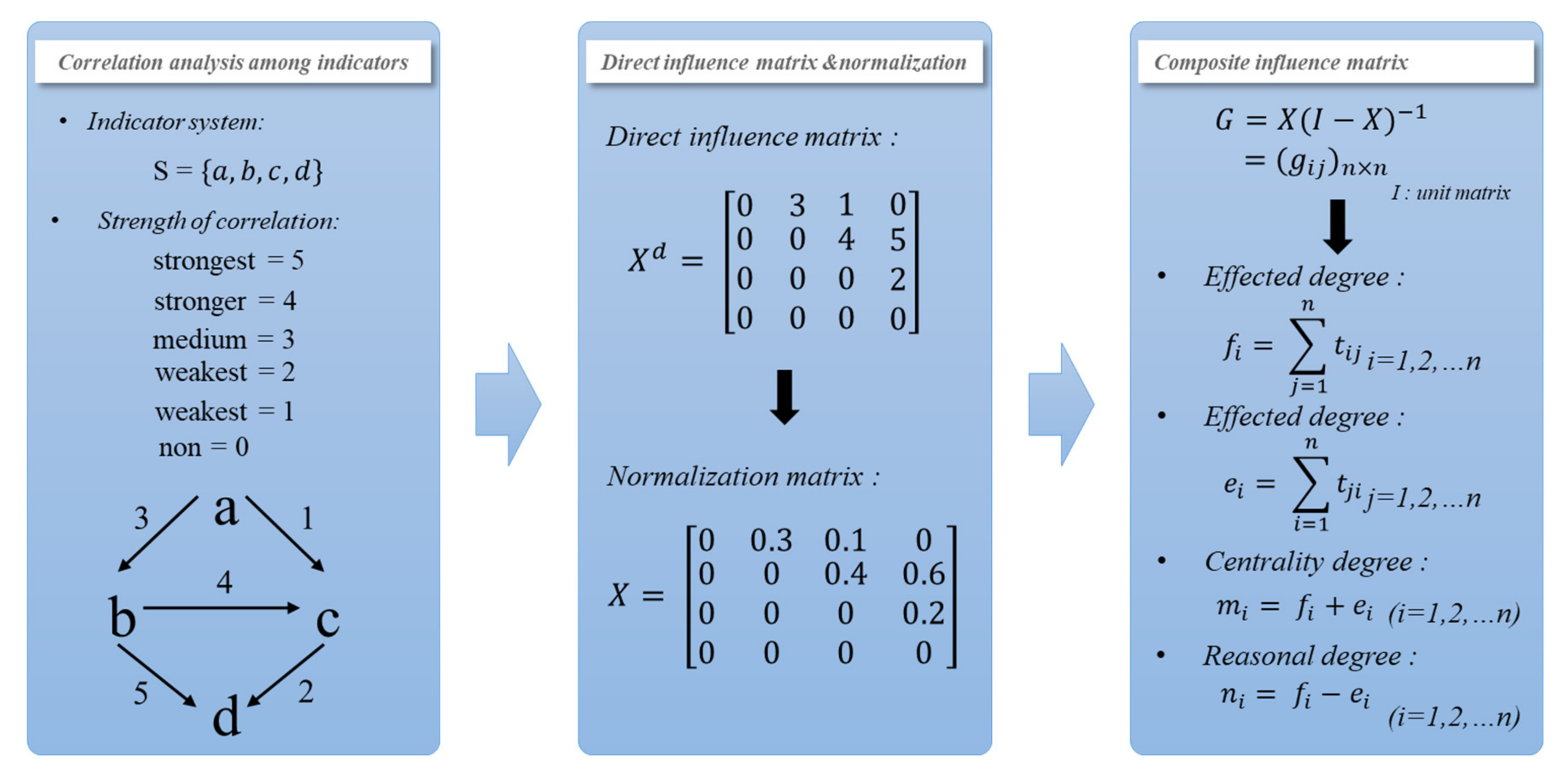 Sustainability 13 13236 g005