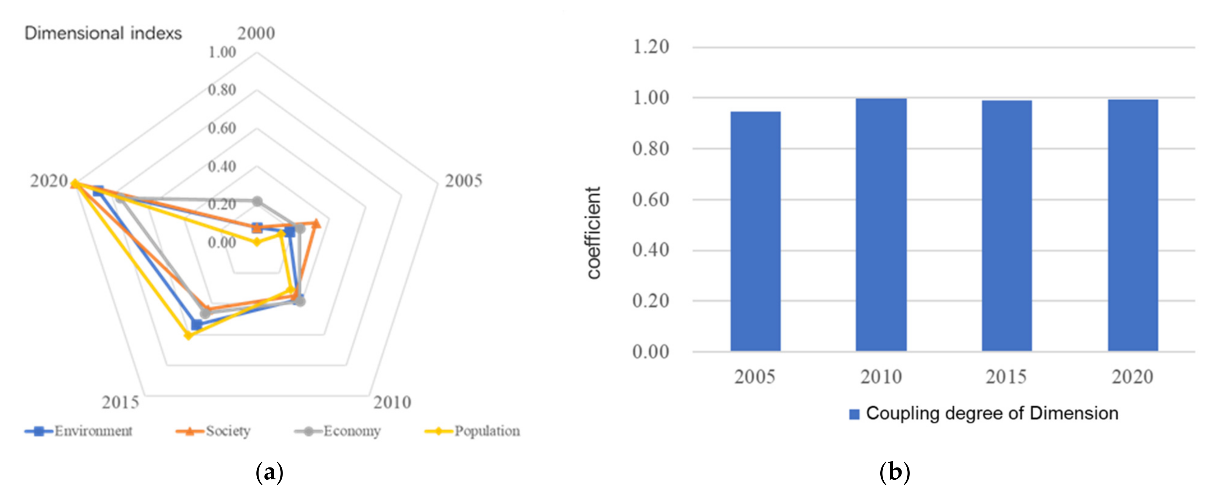 Sustainability 13 13236 g007