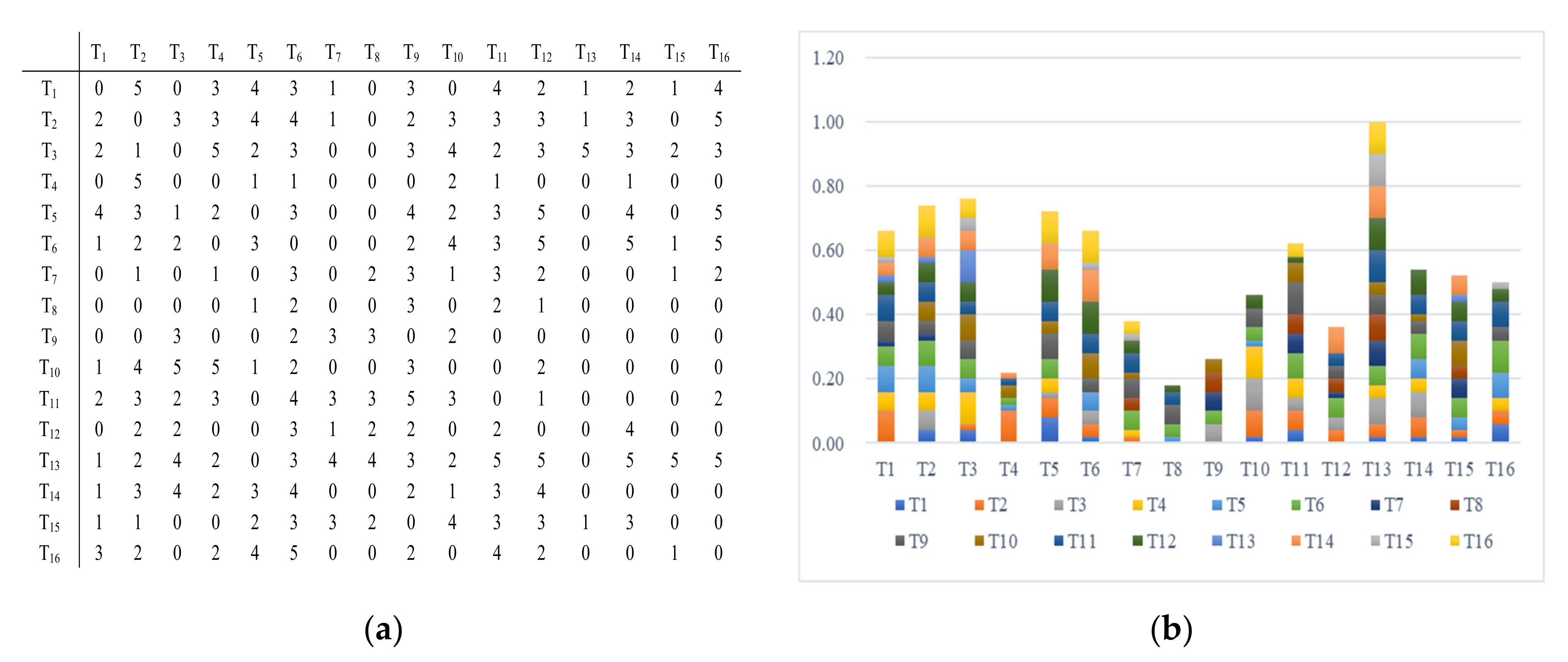 Sustainability 13 13236 g008