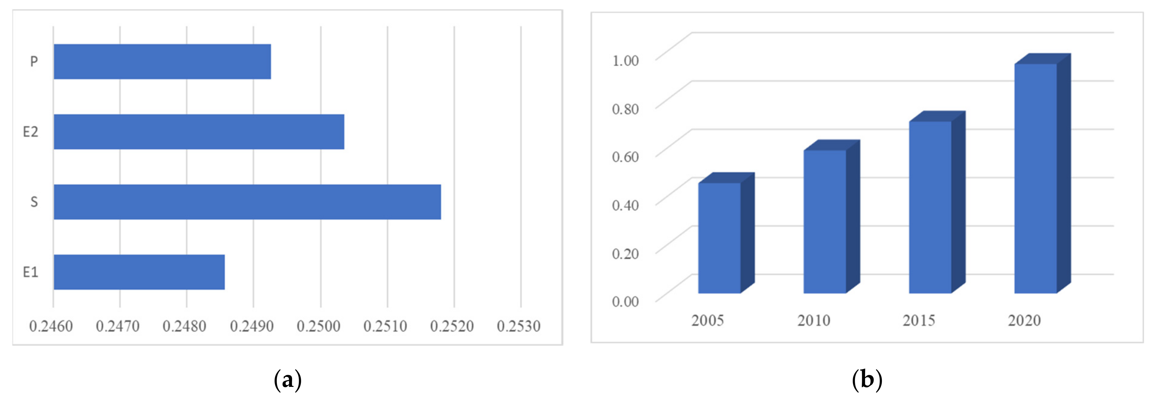 Sustainability 13 13236 g009