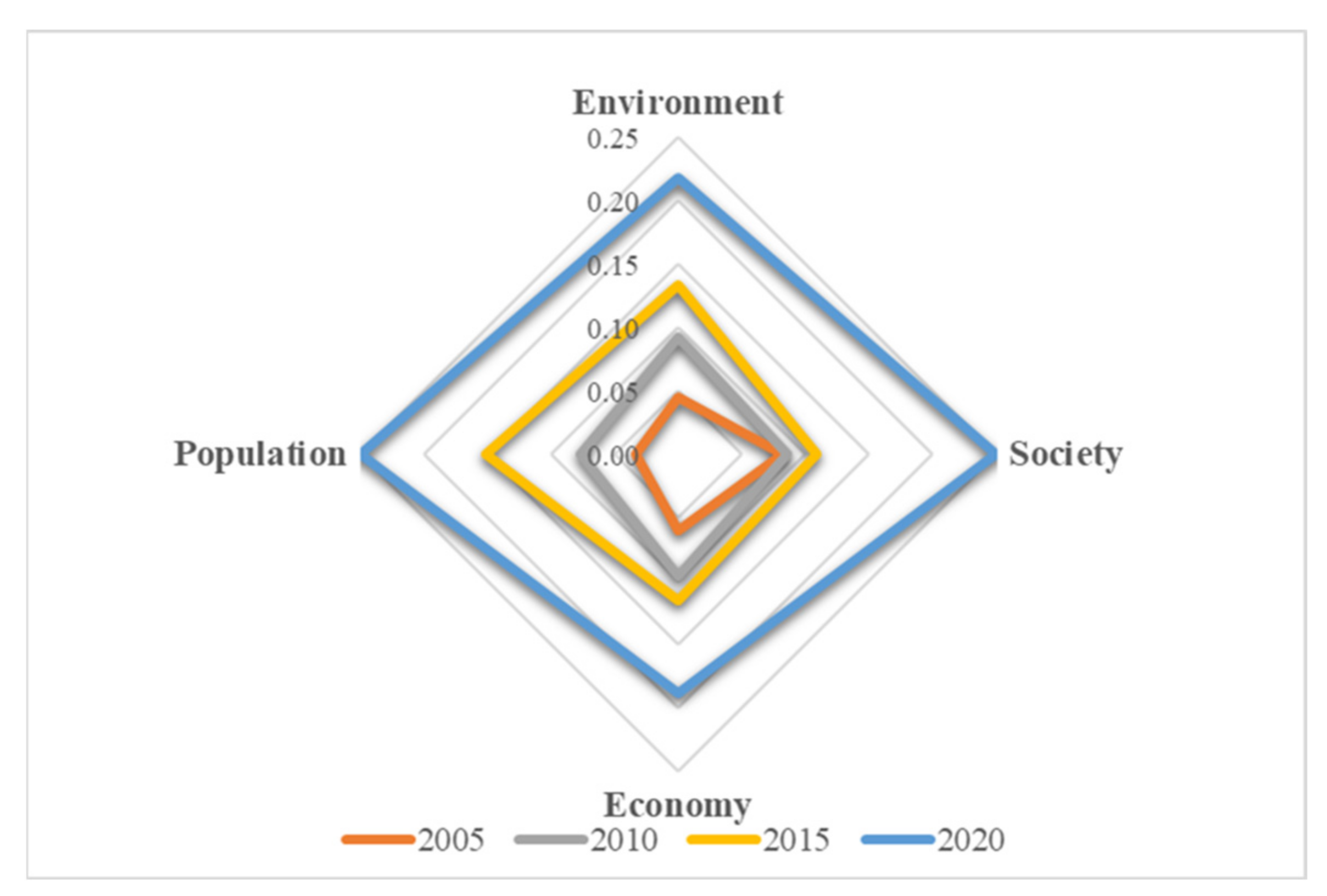 Sustainability 13 13236 g010