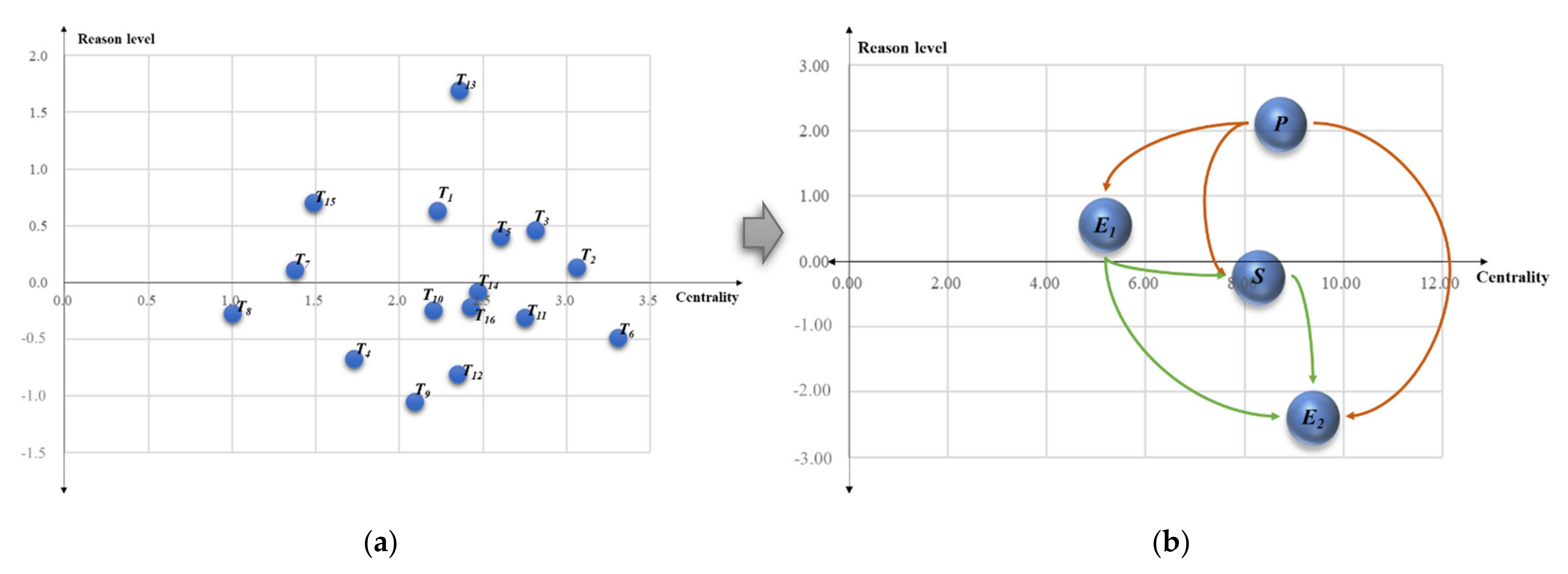 Sustainability 13 13236 g011