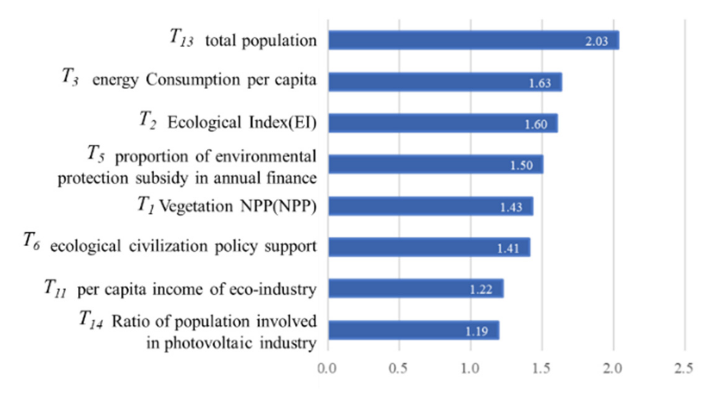 Sustainability 13 13236 g012