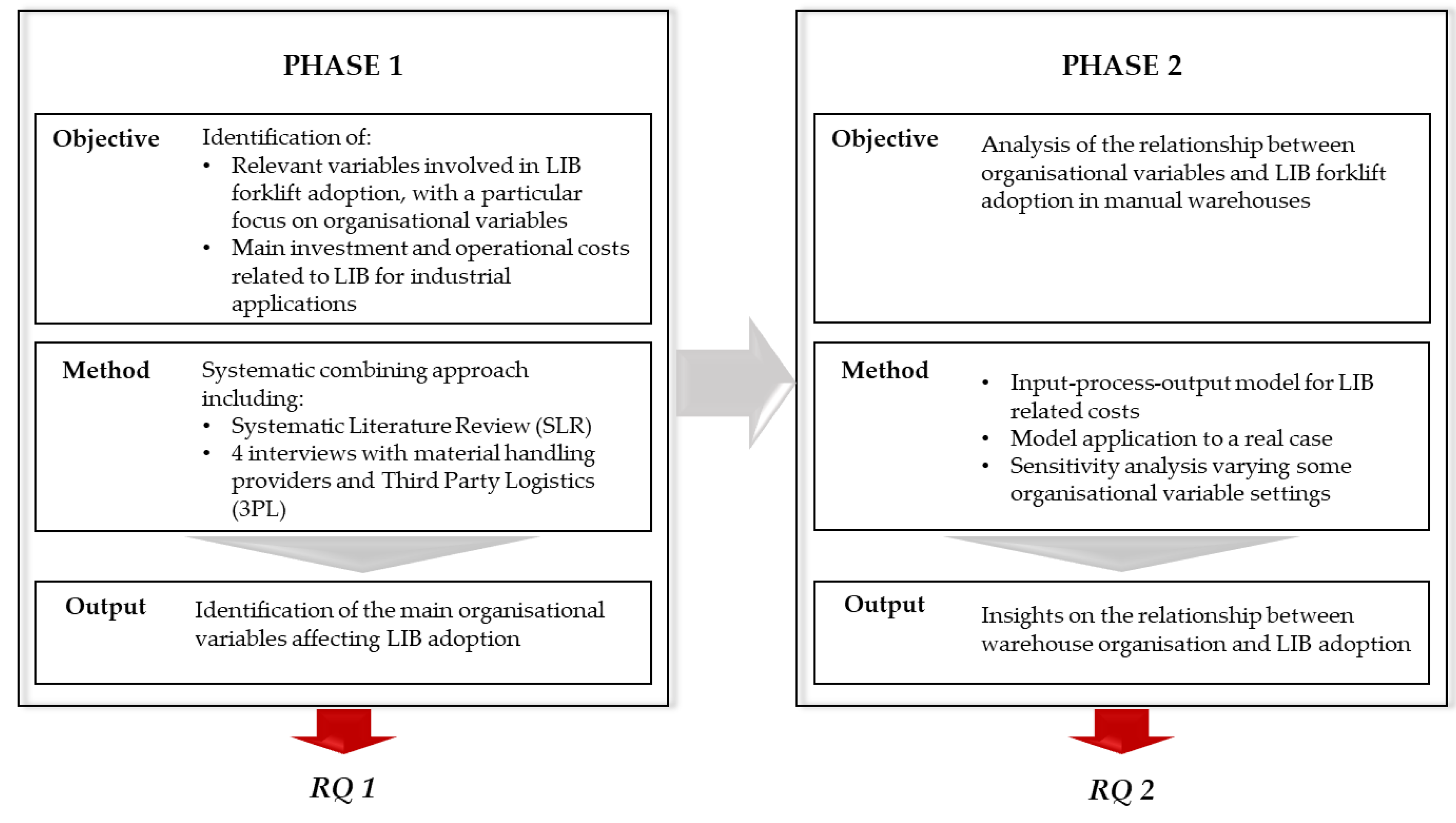 Sustainability 13 13237 g001