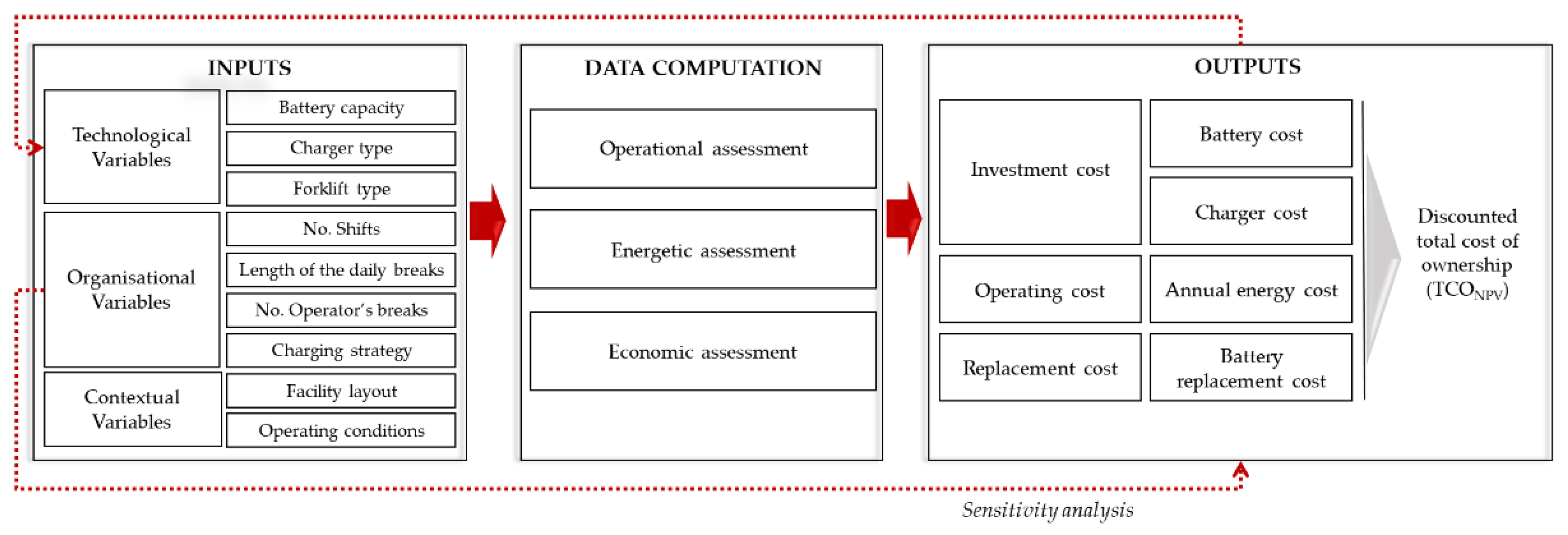 Sustainability 13 13237 g002