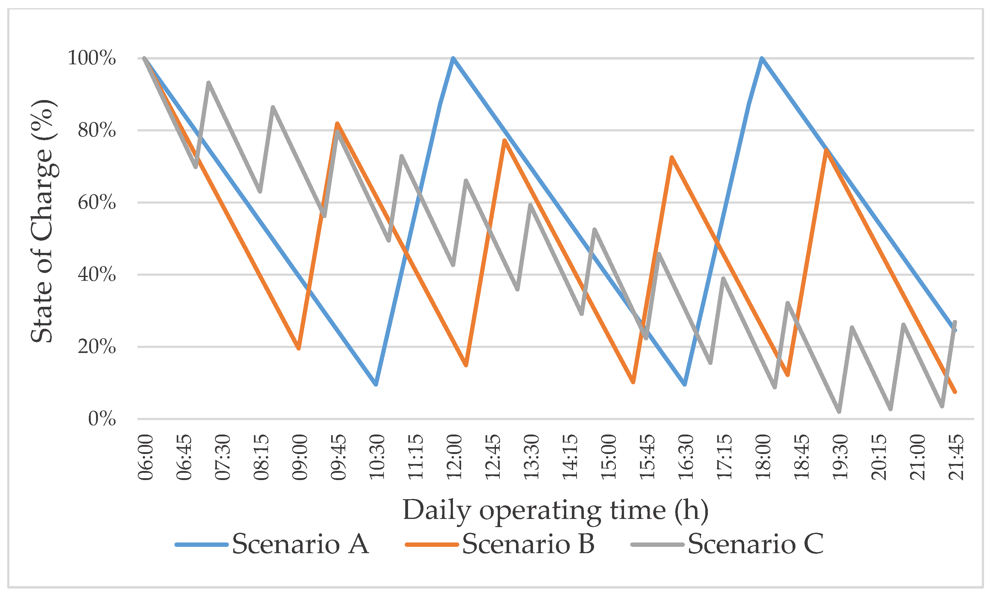 Sustainability 13 13237 g004